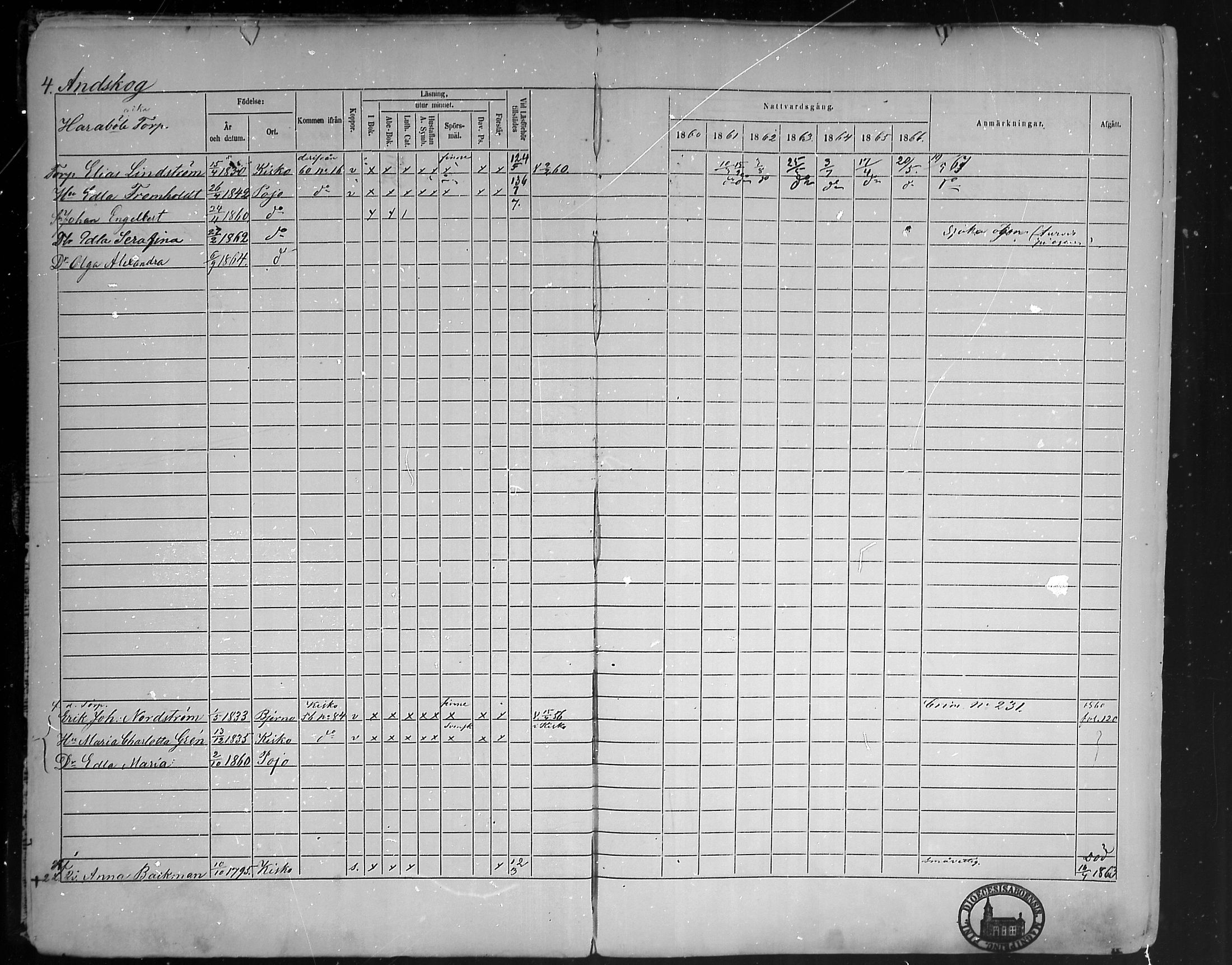 [ ../kirjat/Kirkonkirjat/pohja/rippikirja_1860-1866_mko149-162/kuvat/6.jpg ]