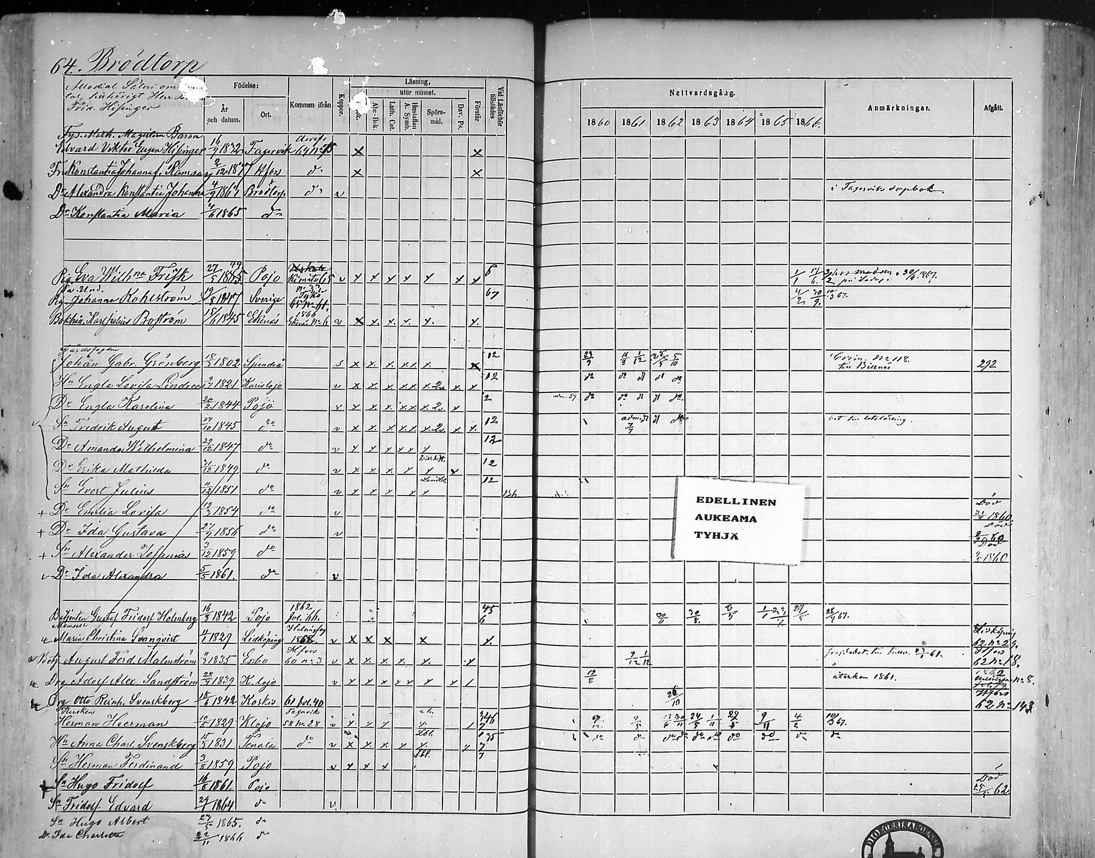 [ ../kirjat/Kirkonkirjat/pohja/rippikirja_1860-1866_mko149-162/kuvat/62.jpg ]