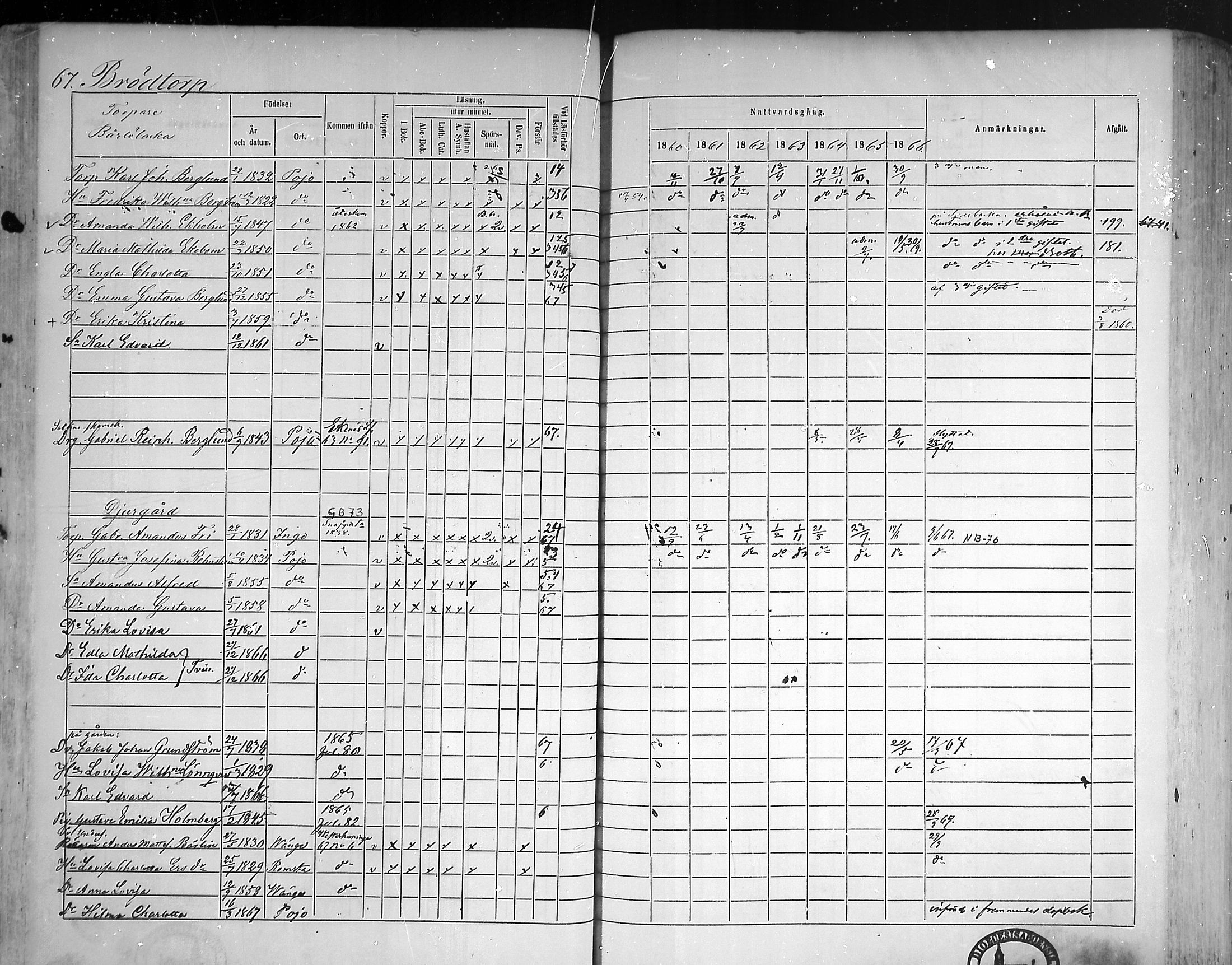 [ ../kirjat/Kirkonkirjat/pohja/rippikirja_1860-1866_mko149-162/kuvat/65.jpg ]