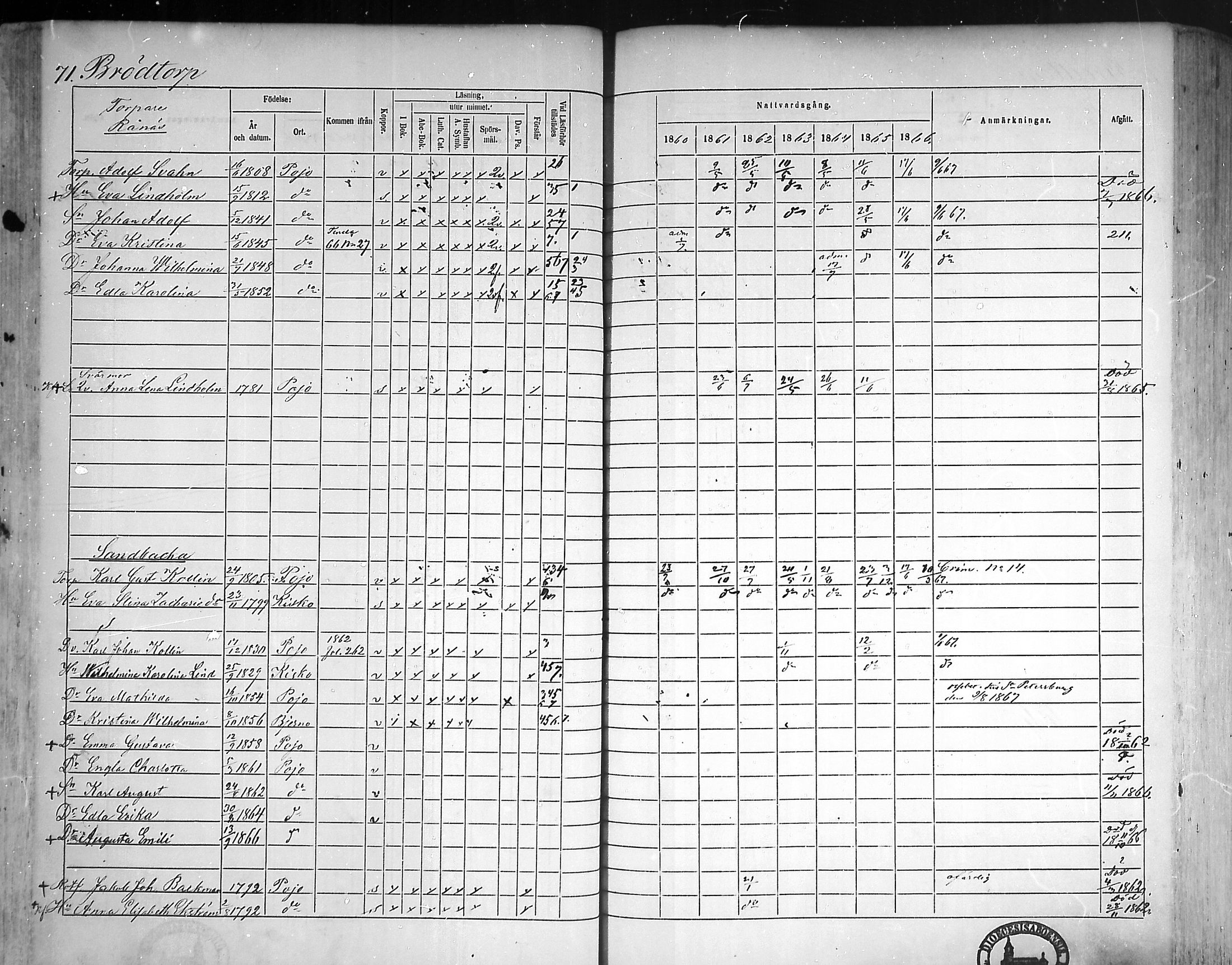[ ../kirjat/Kirkonkirjat/pohja/rippikirja_1860-1866_mko149-162/kuvat/69.jpg ]