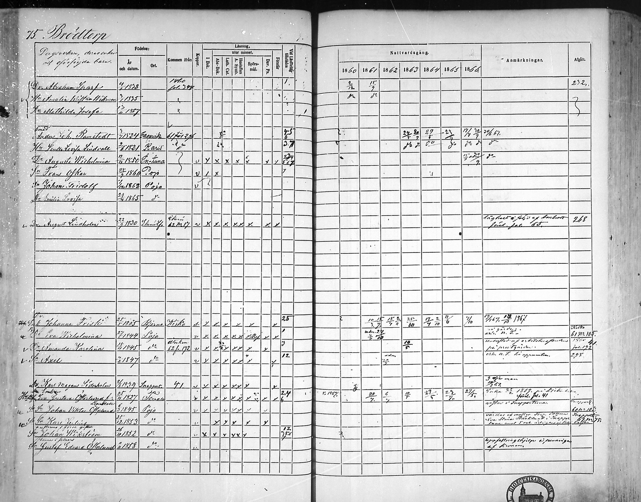 [ ../kirjat/Kirkonkirjat/pohja/rippikirja_1860-1866_mko149-162/kuvat/73.jpg ]
