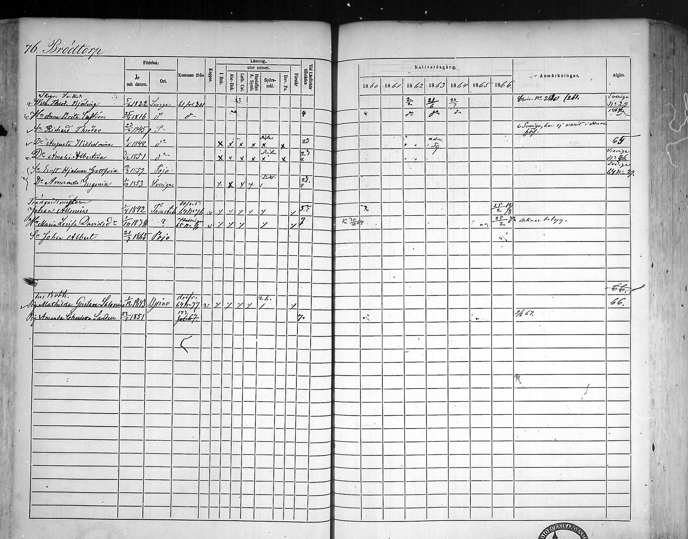 [ ../kirjat/Kirkonkirjat/pohja/rippikirja_1860-1866_mko149-162/kuvat/74.jpg ]