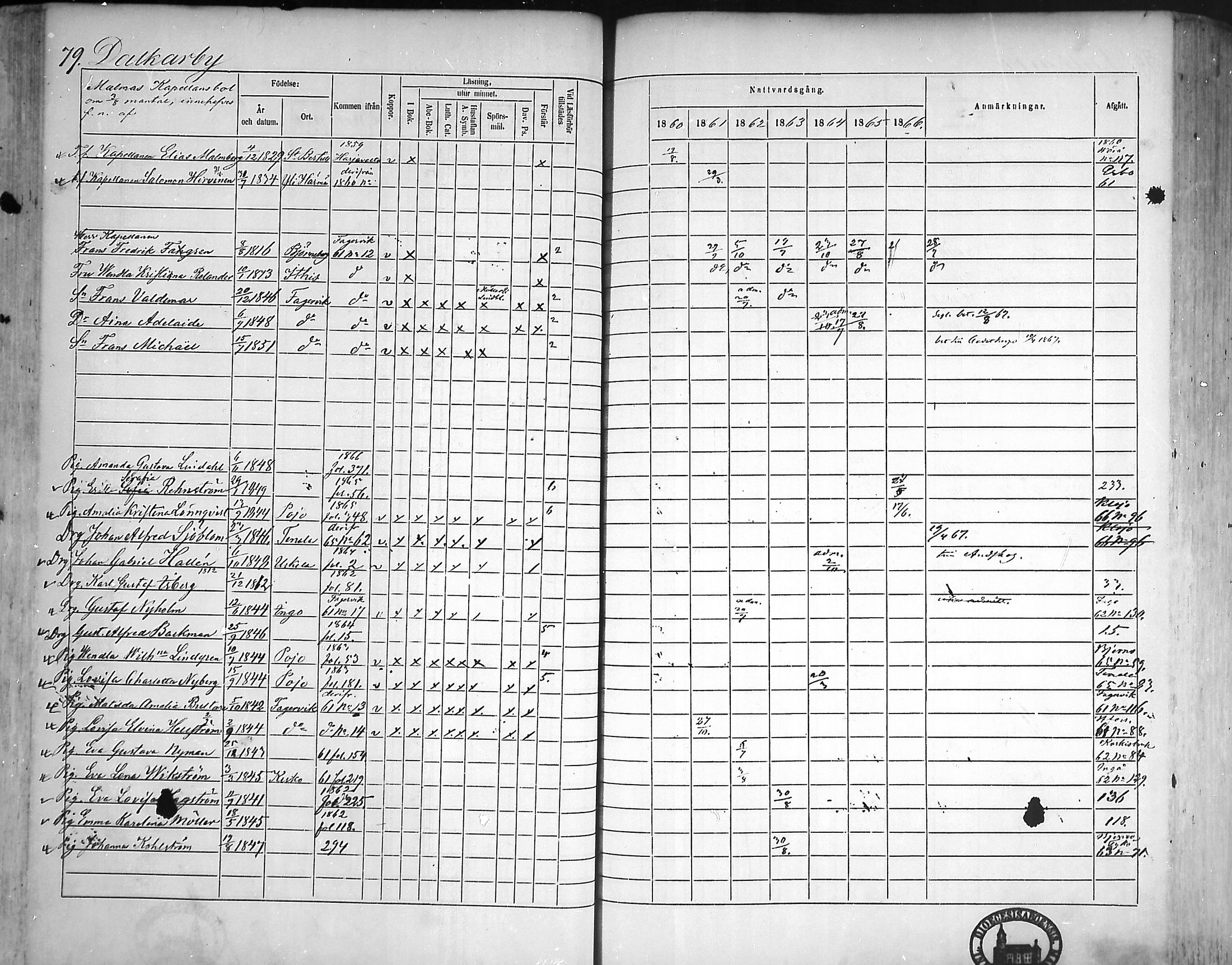 [ ../kirjat/Kirkonkirjat/pohja/rippikirja_1860-1866_mko149-162/kuvat/77.jpg ]