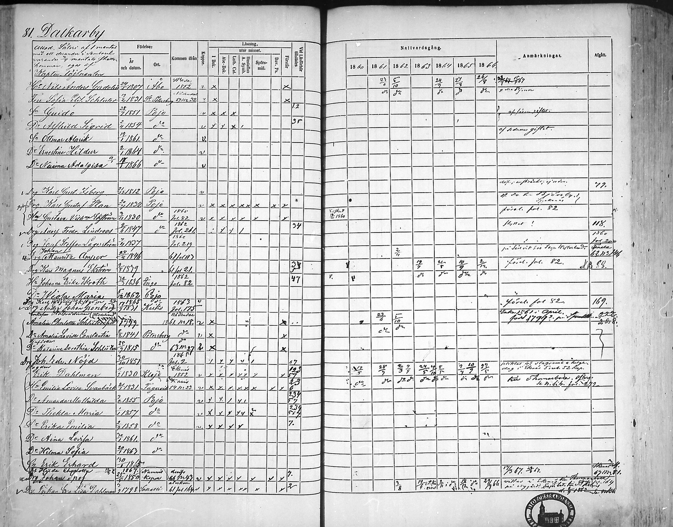 [ ../kirjat/Kirkonkirjat/pohja/rippikirja_1860-1866_mko149-162/kuvat/79.jpg ]