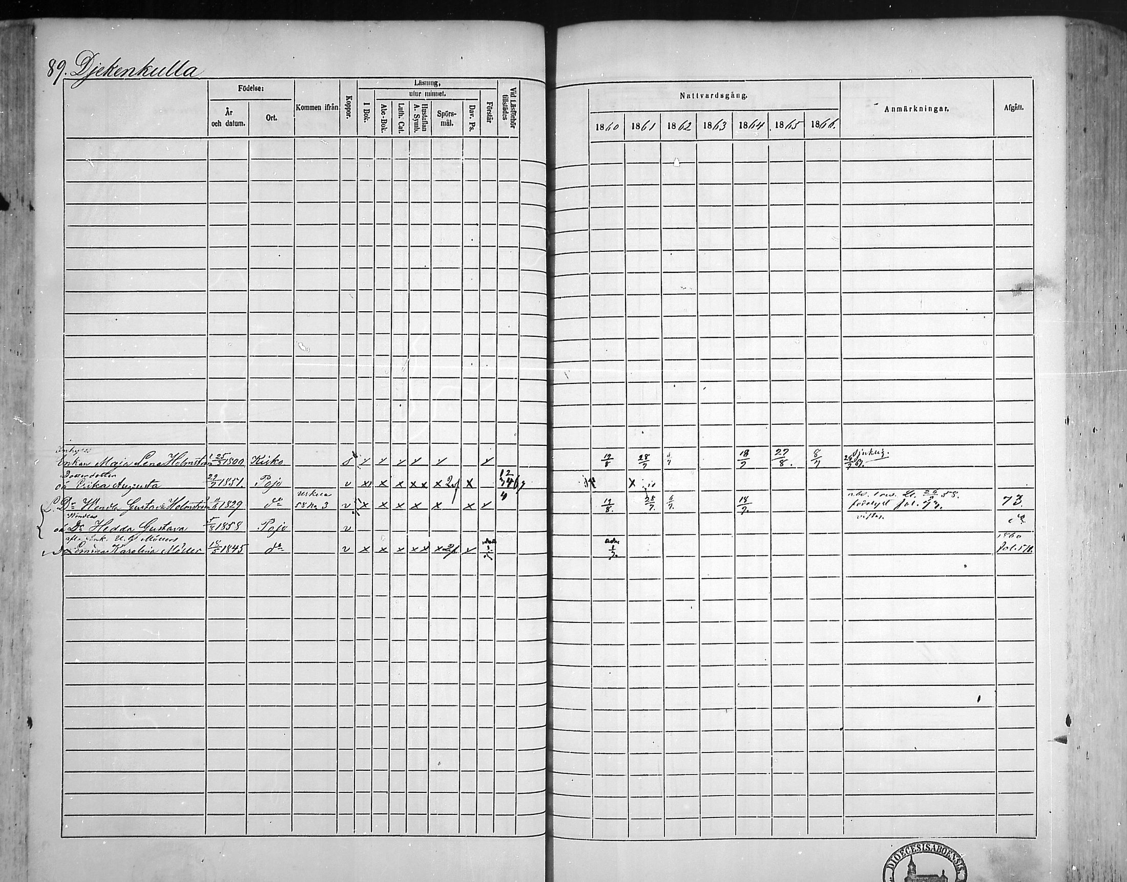 [ ../kirjat/Kirkonkirjat/pohja/rippikirja_1860-1866_mko149-162/kuvat/87.jpg ]
