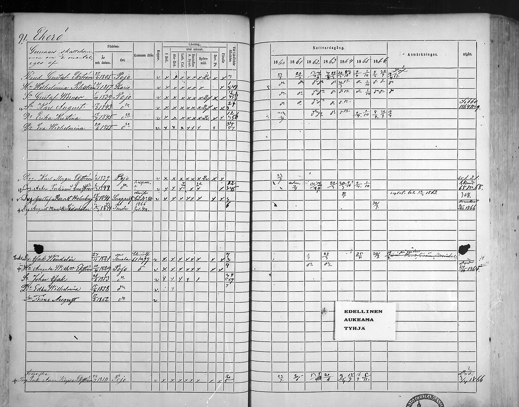 [ ../kirjat/Kirkonkirjat/pohja/rippikirja_1860-1866_mko149-162/kuvat/88.jpg ]