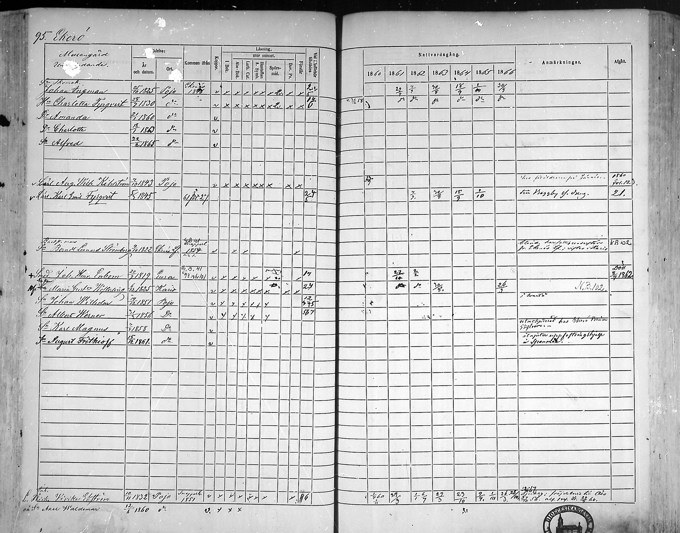 [ ../kirjat/Kirkonkirjat/pohja/rippikirja_1860-1866_mko149-162/kuvat/92.jpg ]