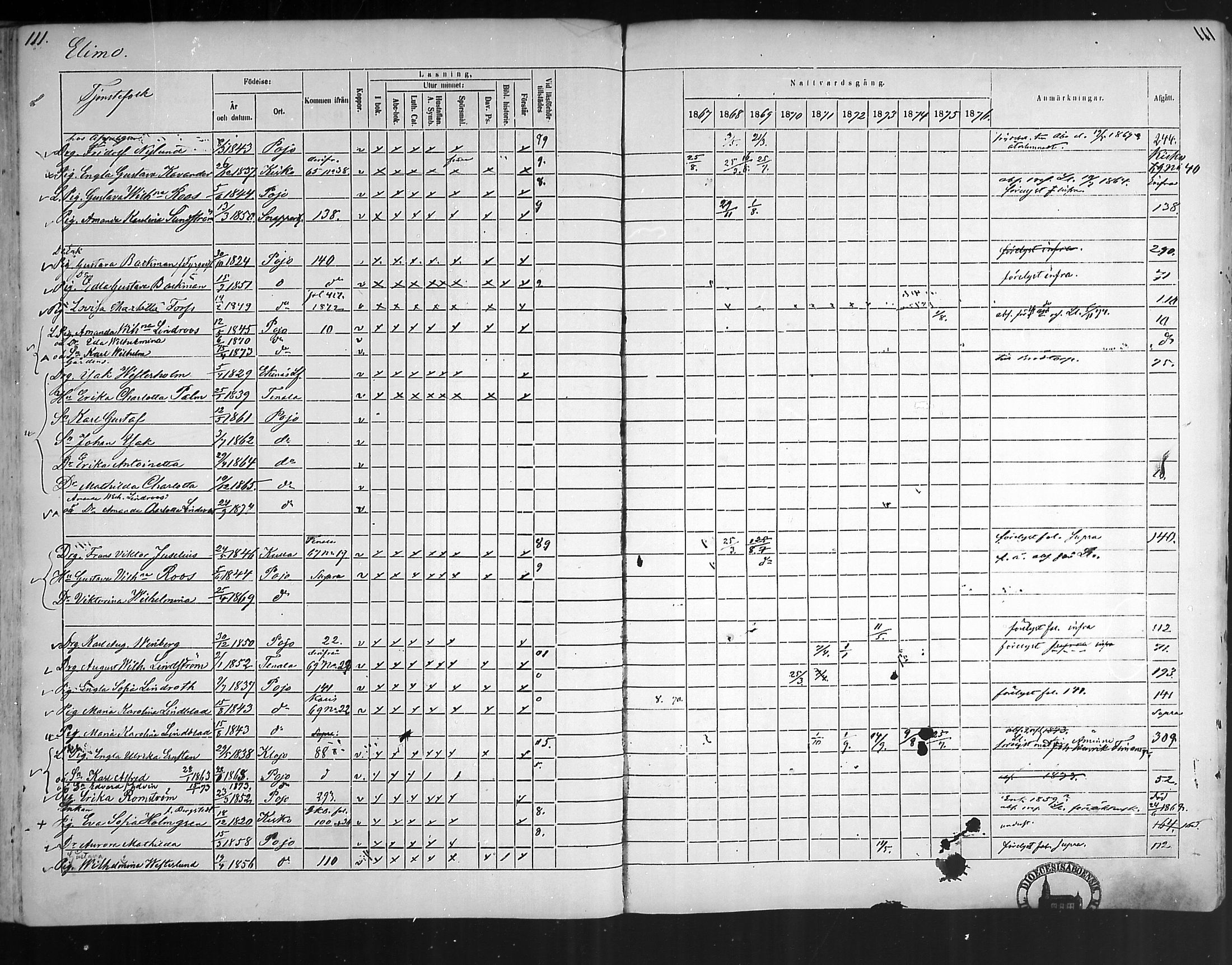 [ ../kirjat/Kirkonkirjat/pohja/rippikirja_1867-1876_mko163-177/kuvat/104.jpg ]