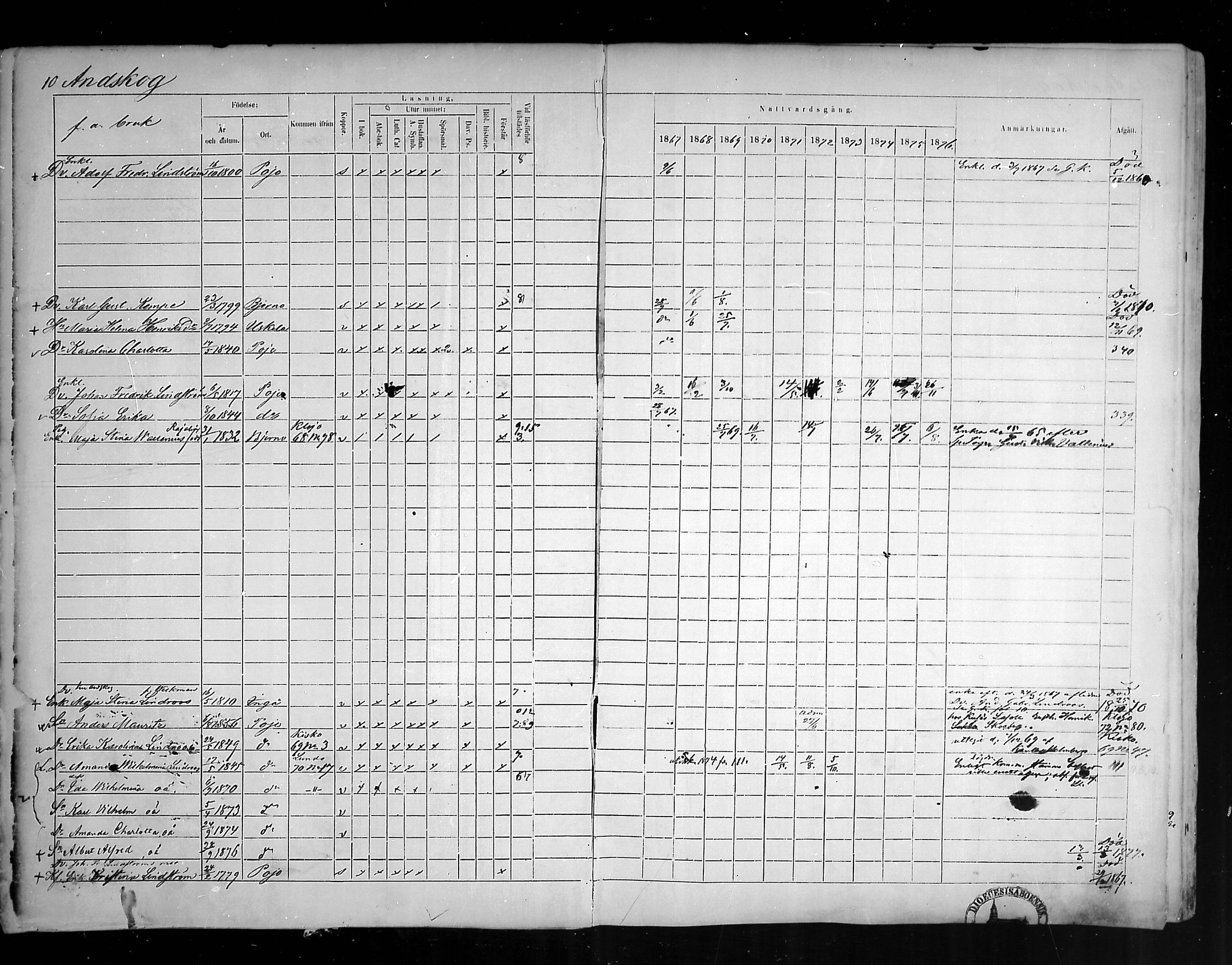 [ ../kirjat/Kirkonkirjat/pohja/rippikirja_1867-1876_mko163-177/kuvat/11.jpg ]