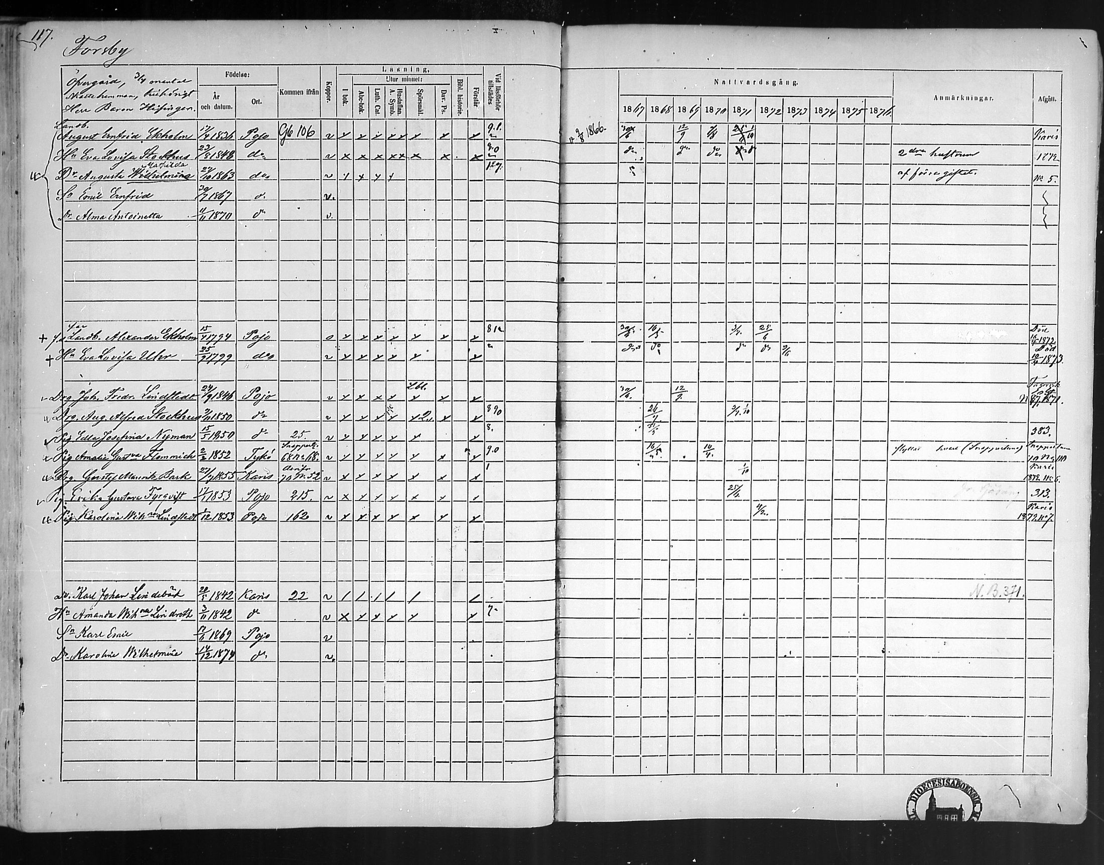[ ../kirjat/Kirkonkirjat/pohja/rippikirja_1867-1876_mko163-177/kuvat/110.jpg ]
