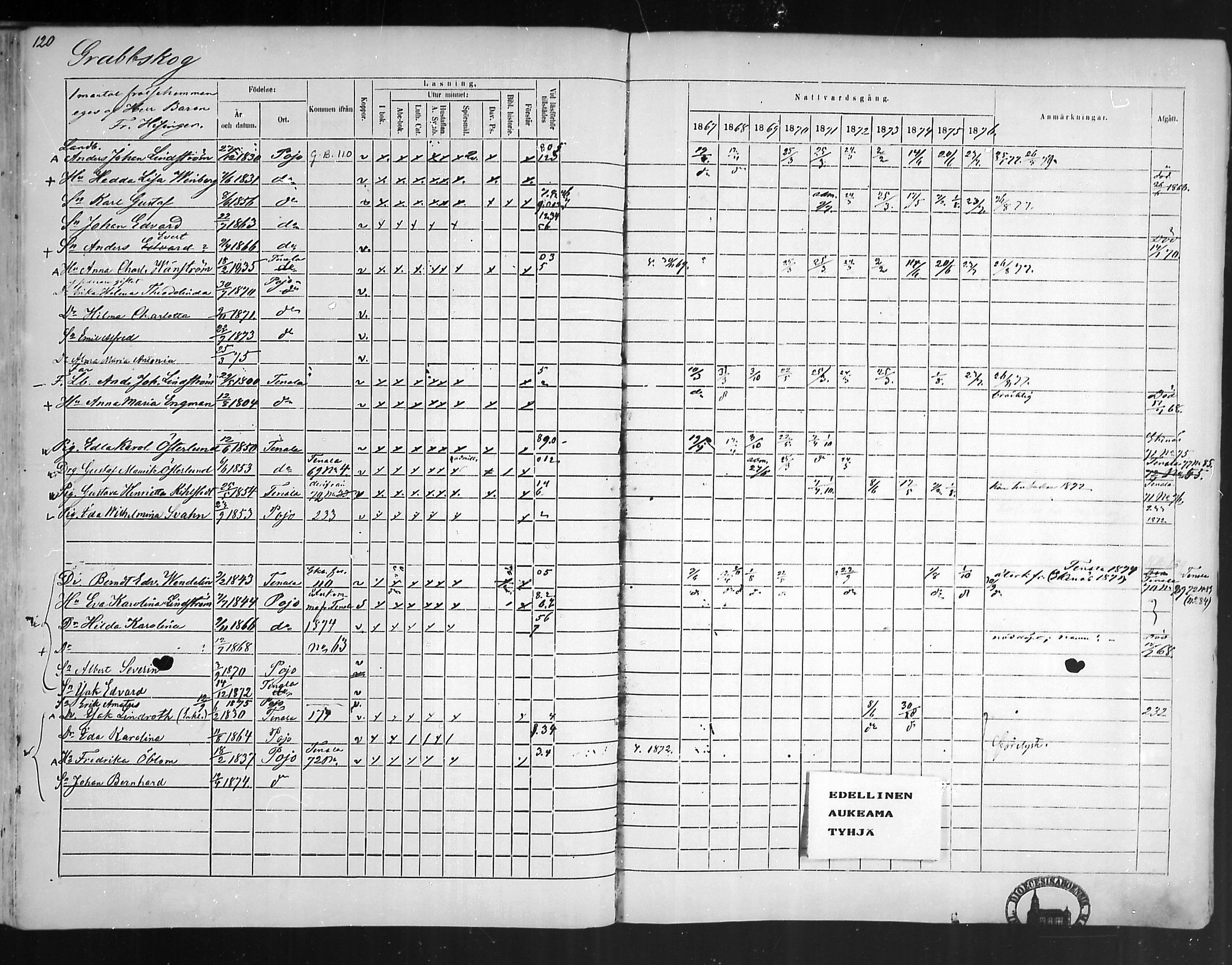 [ ../kirjat/Kirkonkirjat/pohja/rippikirja_1867-1876_mko163-177/kuvat/112.jpg ]