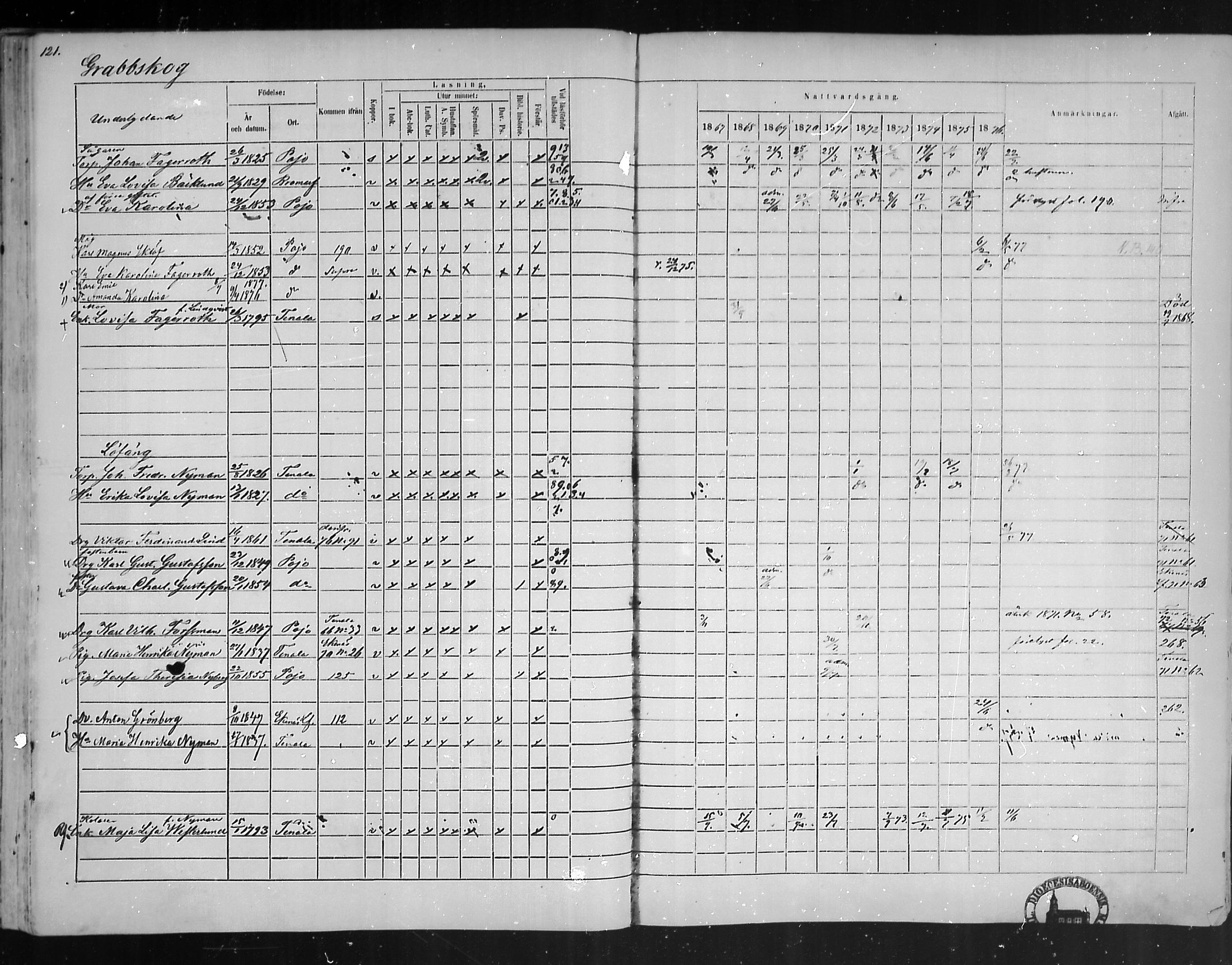 [ ../kirjat/Kirkonkirjat/pohja/rippikirja_1867-1876_mko163-177/kuvat/113.jpg ]