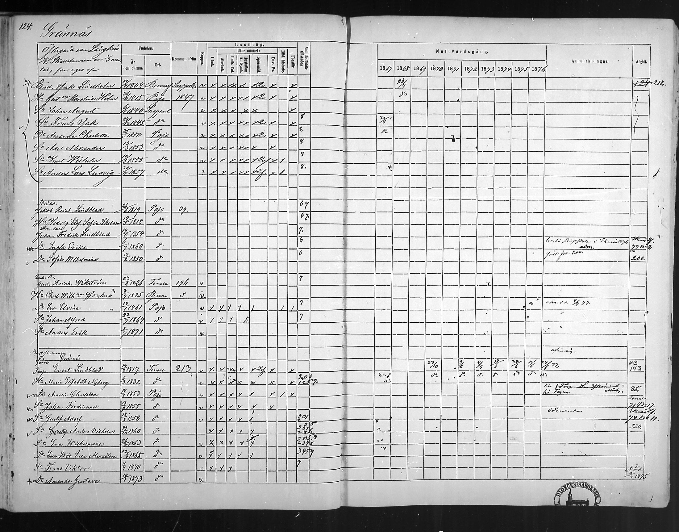 [ ../kirjat/Kirkonkirjat/pohja/rippikirja_1867-1876_mko163-177/kuvat/116.jpg ]
