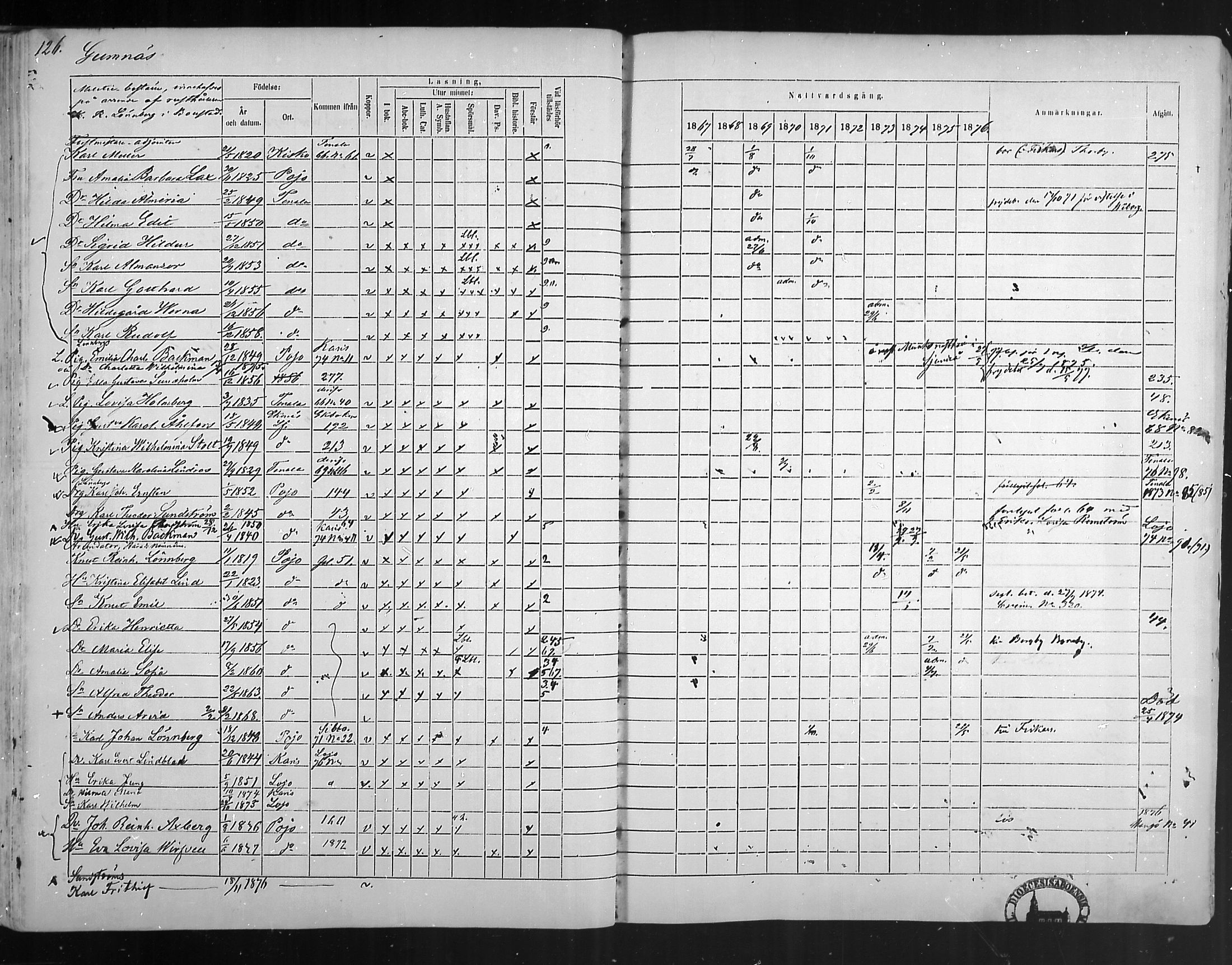 [ ../kirjat/Kirkonkirjat/pohja/rippikirja_1867-1876_mko163-177/kuvat/118.jpg ]