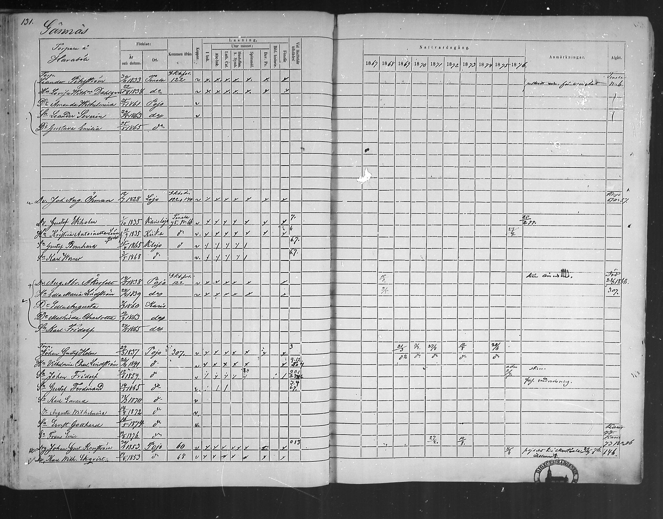 [ ../kirjat/Kirkonkirjat/pohja/rippikirja_1867-1876_mko163-177/kuvat/124.jpg ]