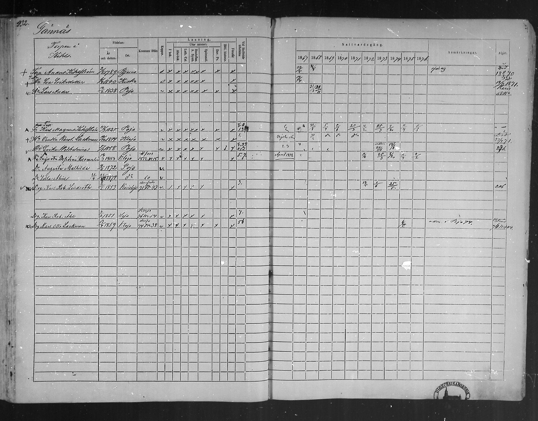 [ ../kirjat/Kirkonkirjat/pohja/rippikirja_1867-1876_mko163-177/kuvat/125.jpg ]