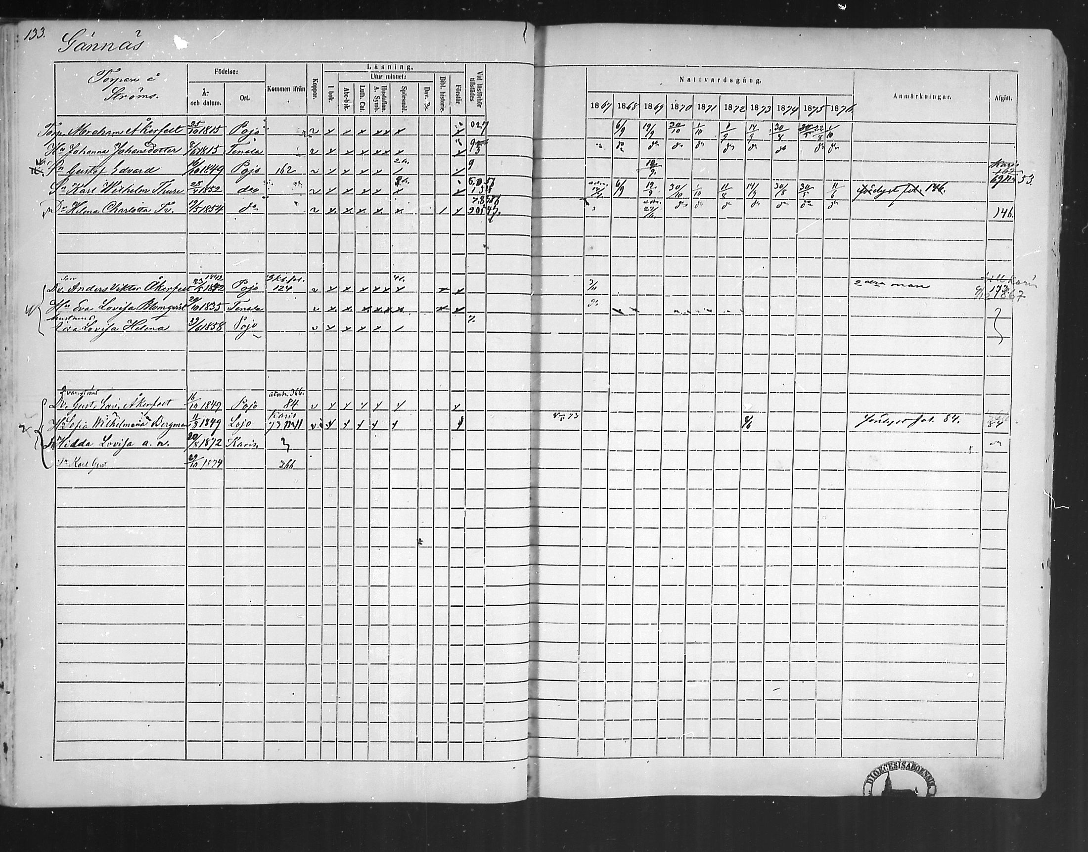 [ ../kirjat/Kirkonkirjat/pohja/rippikirja_1867-1876_mko163-177/kuvat/126.jpg ]