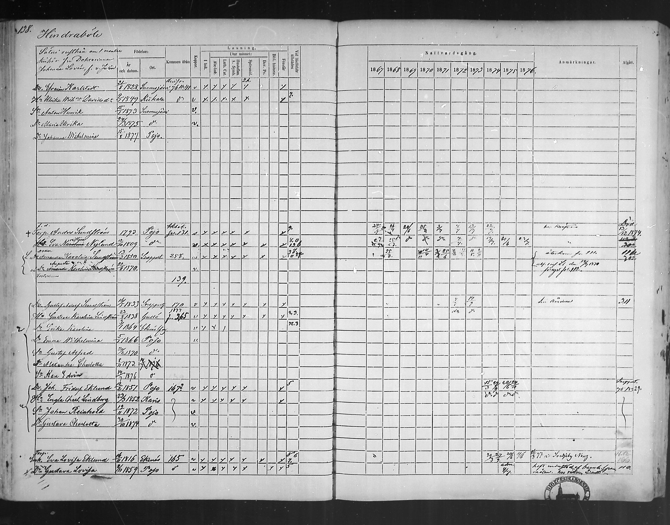[ ../kirjat/Kirkonkirjat/pohja/rippikirja_1867-1876_mko163-177/kuvat/130.jpg ]