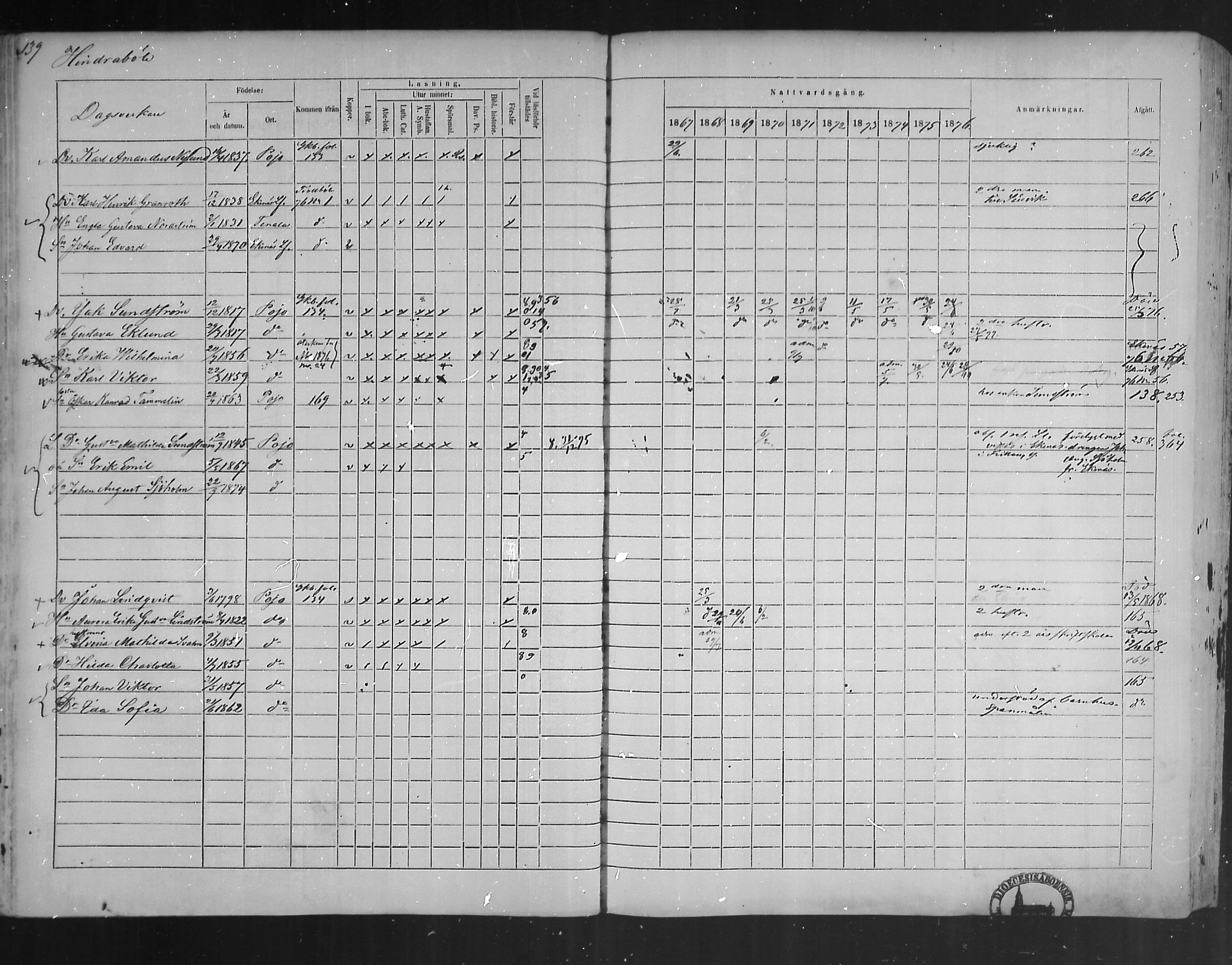 [ ../kirjat/Kirkonkirjat/pohja/rippikirja_1867-1876_mko163-177/kuvat/131.jpg ]