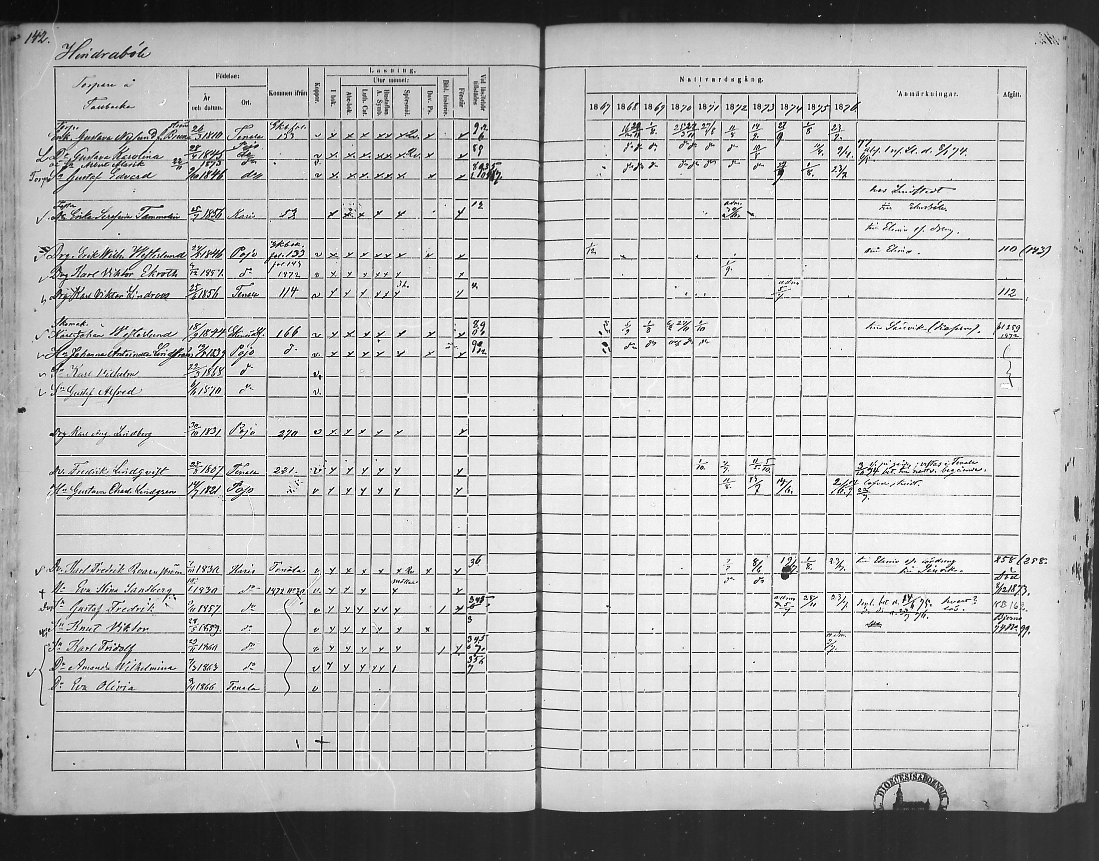 [ ../kirjat/Kirkonkirjat/pohja/rippikirja_1867-1876_mko163-177/kuvat/134.jpg ]