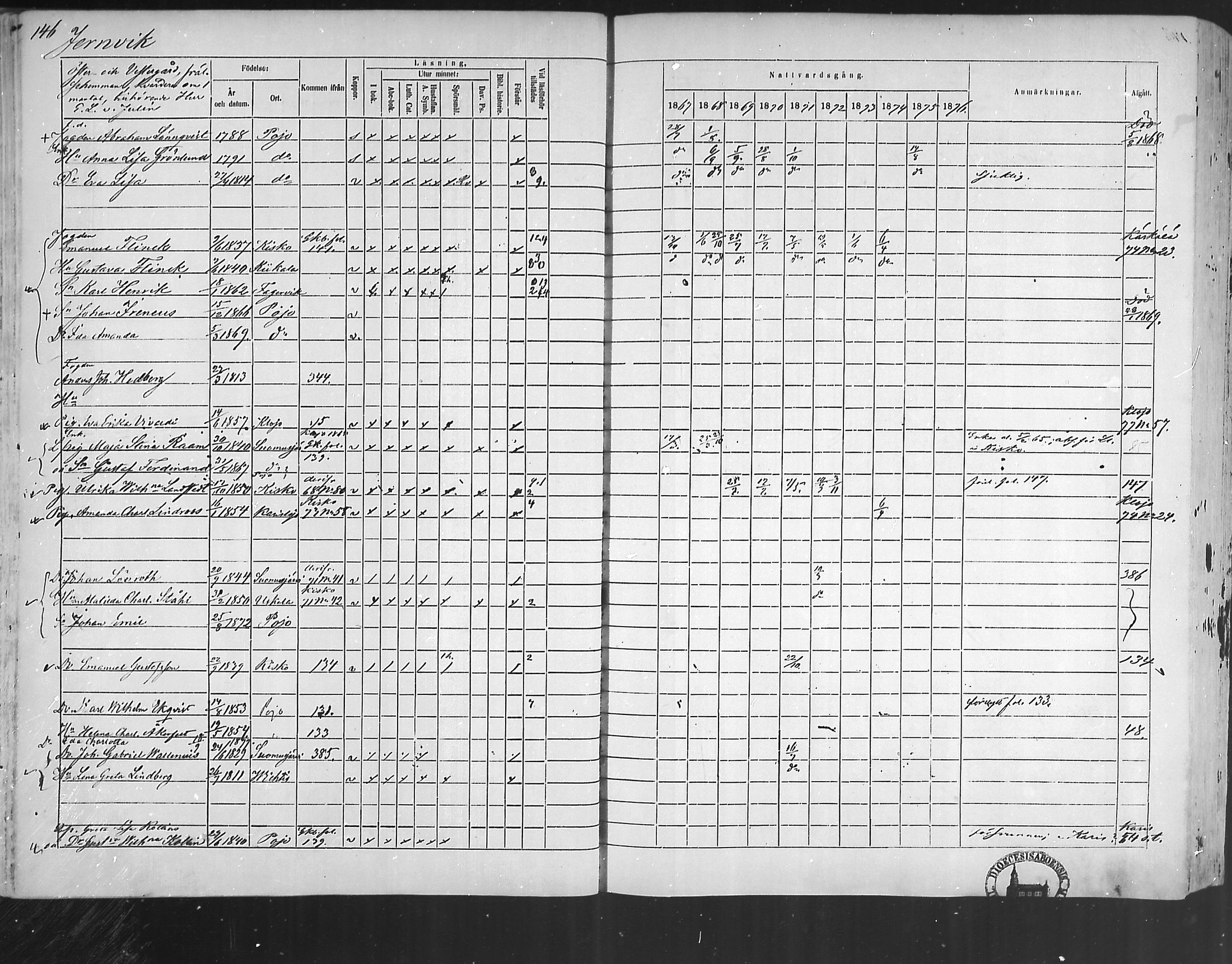 [ ../kirjat/Kirkonkirjat/pohja/rippikirja_1867-1876_mko163-177/kuvat/138.jpg ]