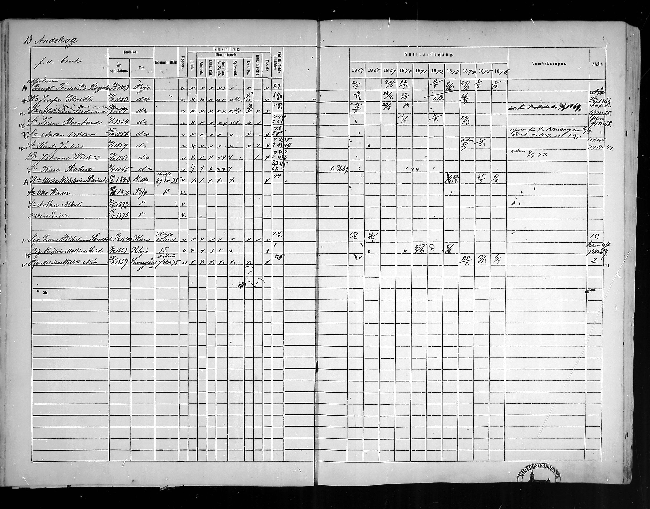 [ ../kirjat/Kirkonkirjat/pohja/rippikirja_1867-1876_mko163-177/kuvat/14.jpg ]