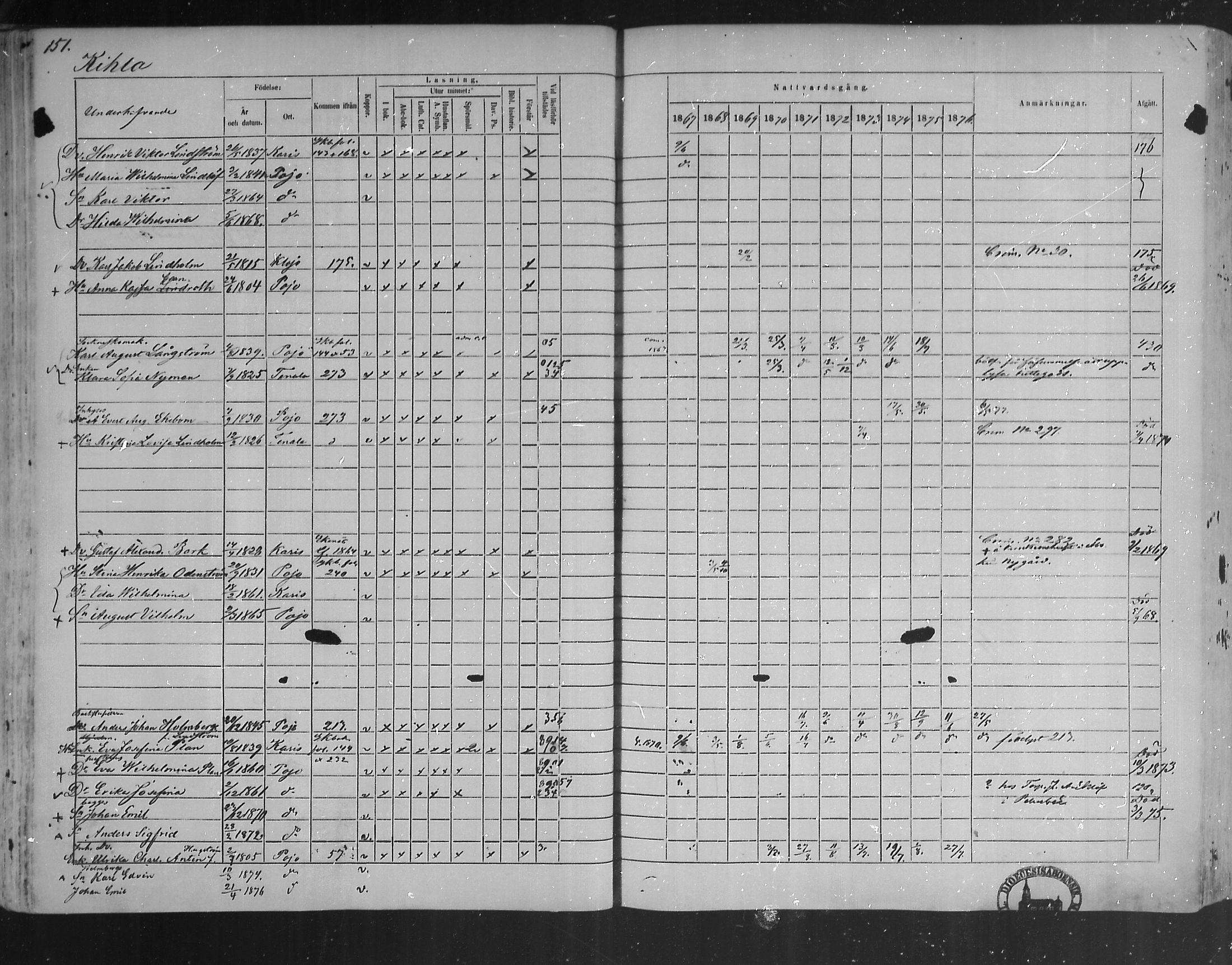 [ ../kirjat/Kirkonkirjat/pohja/rippikirja_1867-1876_mko163-177/kuvat/143.jpg ]