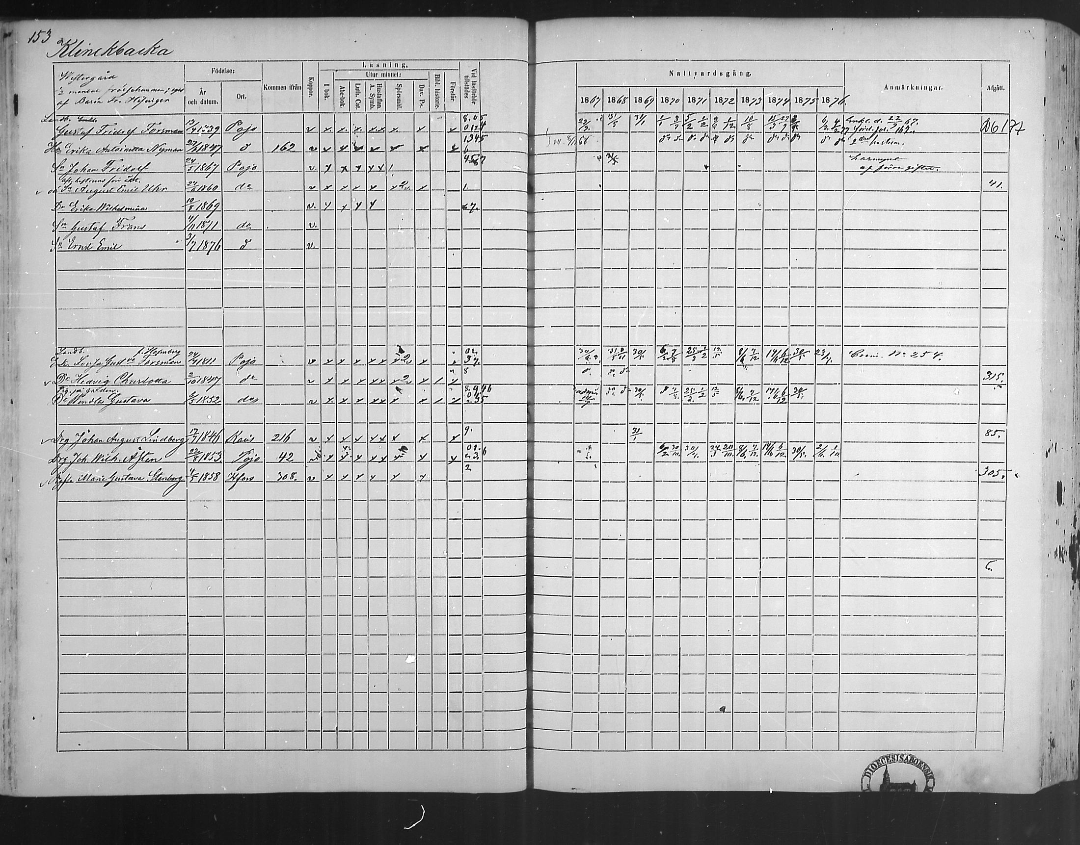 [ ../kirjat/Kirkonkirjat/pohja/rippikirja_1867-1876_mko163-177/kuvat/145.jpg ]