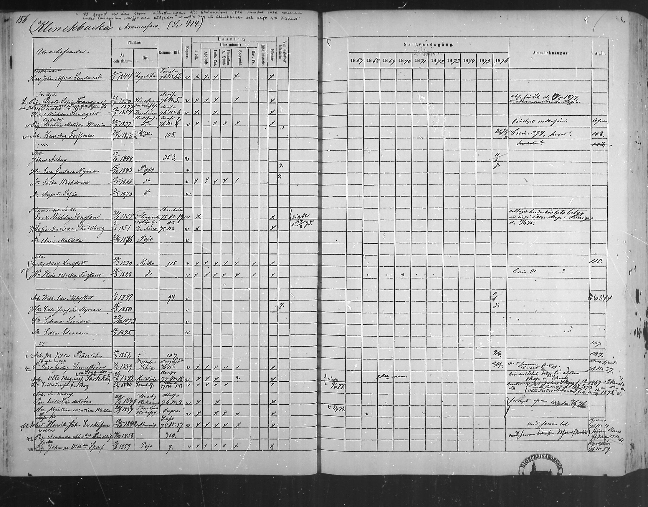[ ../kirjat/Kirkonkirjat/pohja/rippikirja_1867-1876_mko163-177/kuvat/148.jpg ]