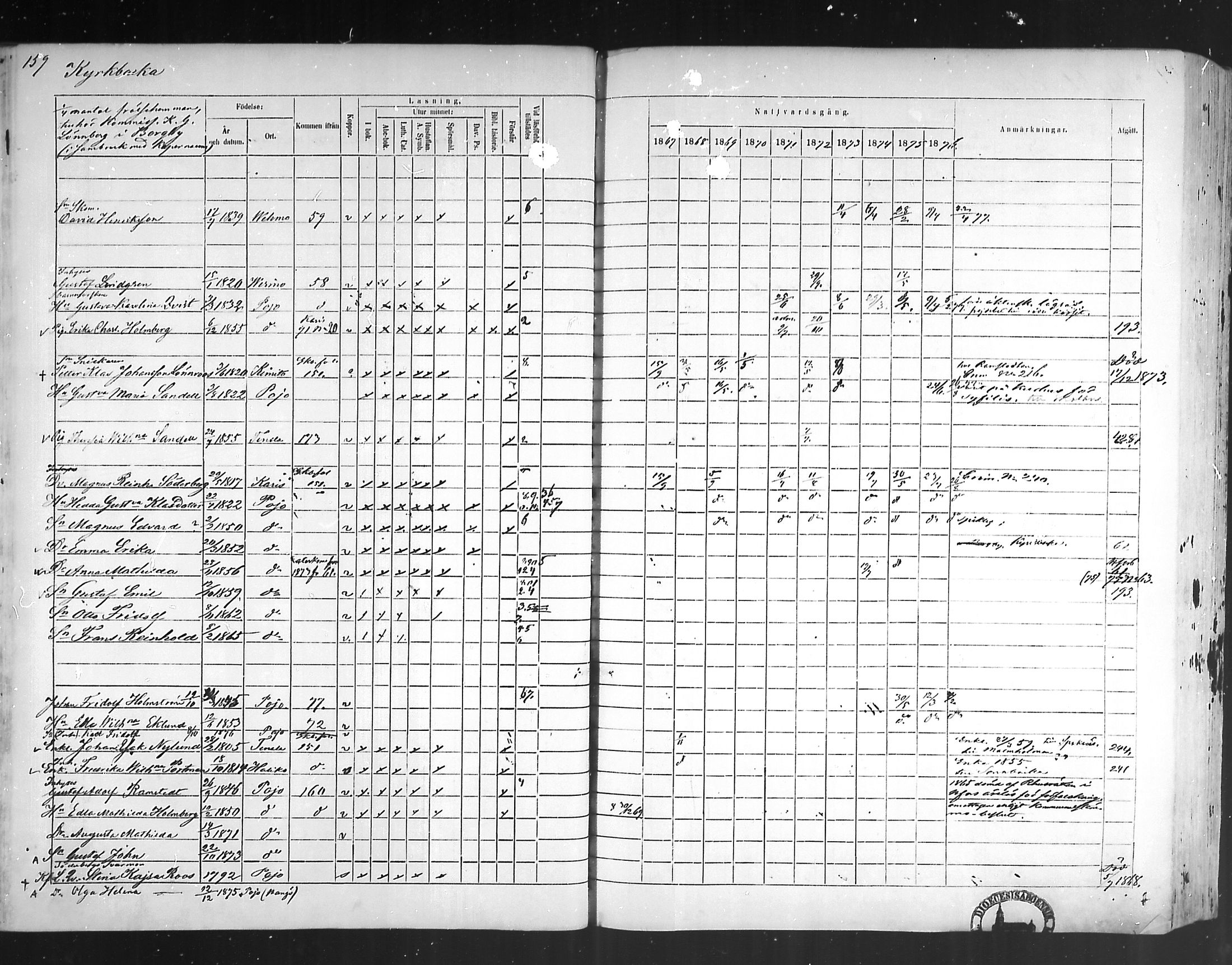 [ ../kirjat/Kirkonkirjat/pohja/rippikirja_1867-1876_mko163-177/kuvat/151.jpg ]