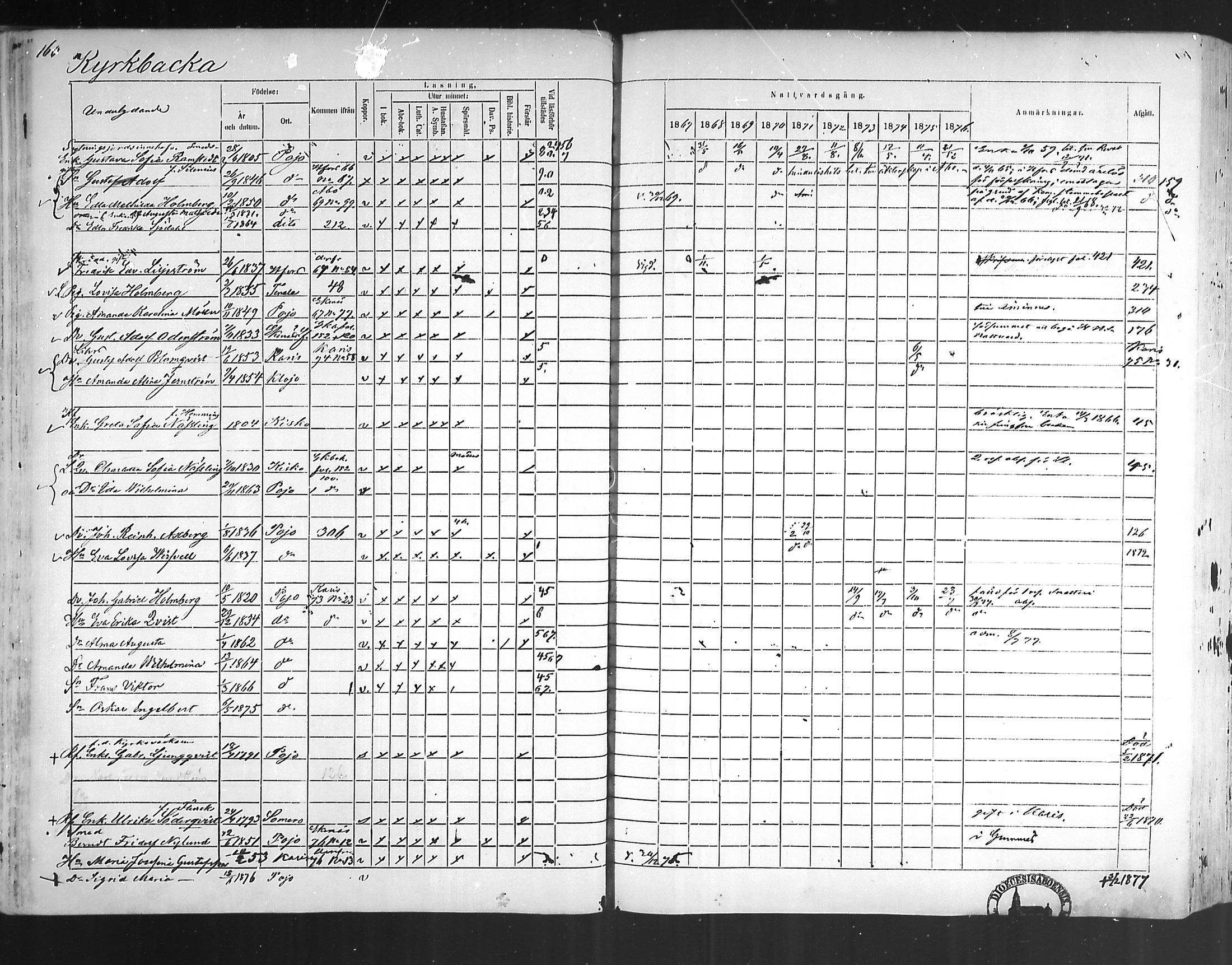 [ ../kirjat/Kirkonkirjat/pohja/rippikirja_1867-1876_mko163-177/kuvat/152.jpg ]