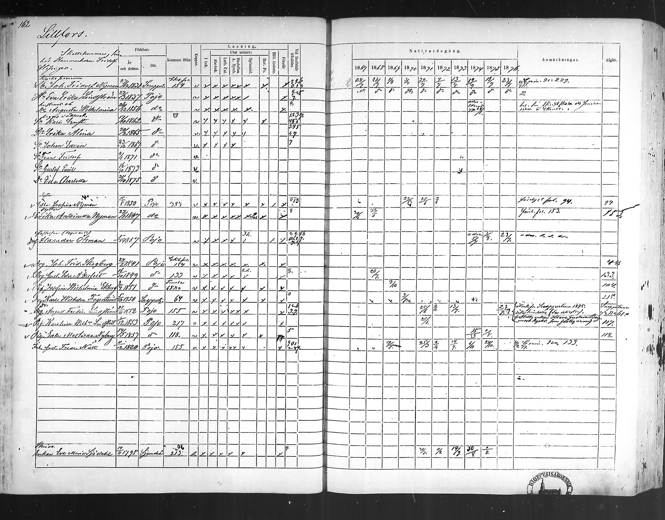 [ ../kirjat/Kirkonkirjat/pohja/rippikirja_1867-1876_mko163-177/kuvat/154.jpg ]