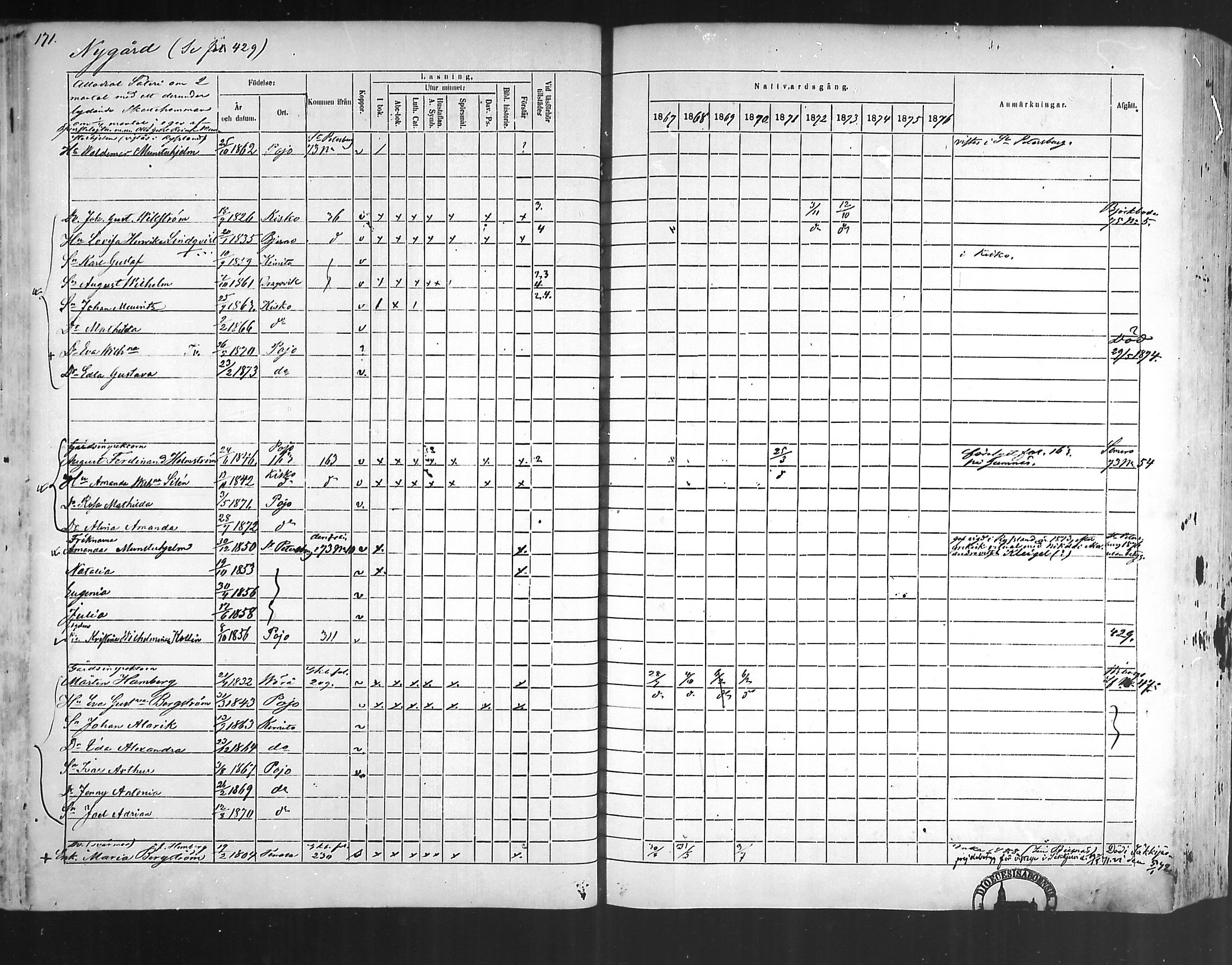 [ ../kirjat/Kirkonkirjat/pohja/rippikirja_1867-1876_mko163-177/kuvat/163.jpg ]