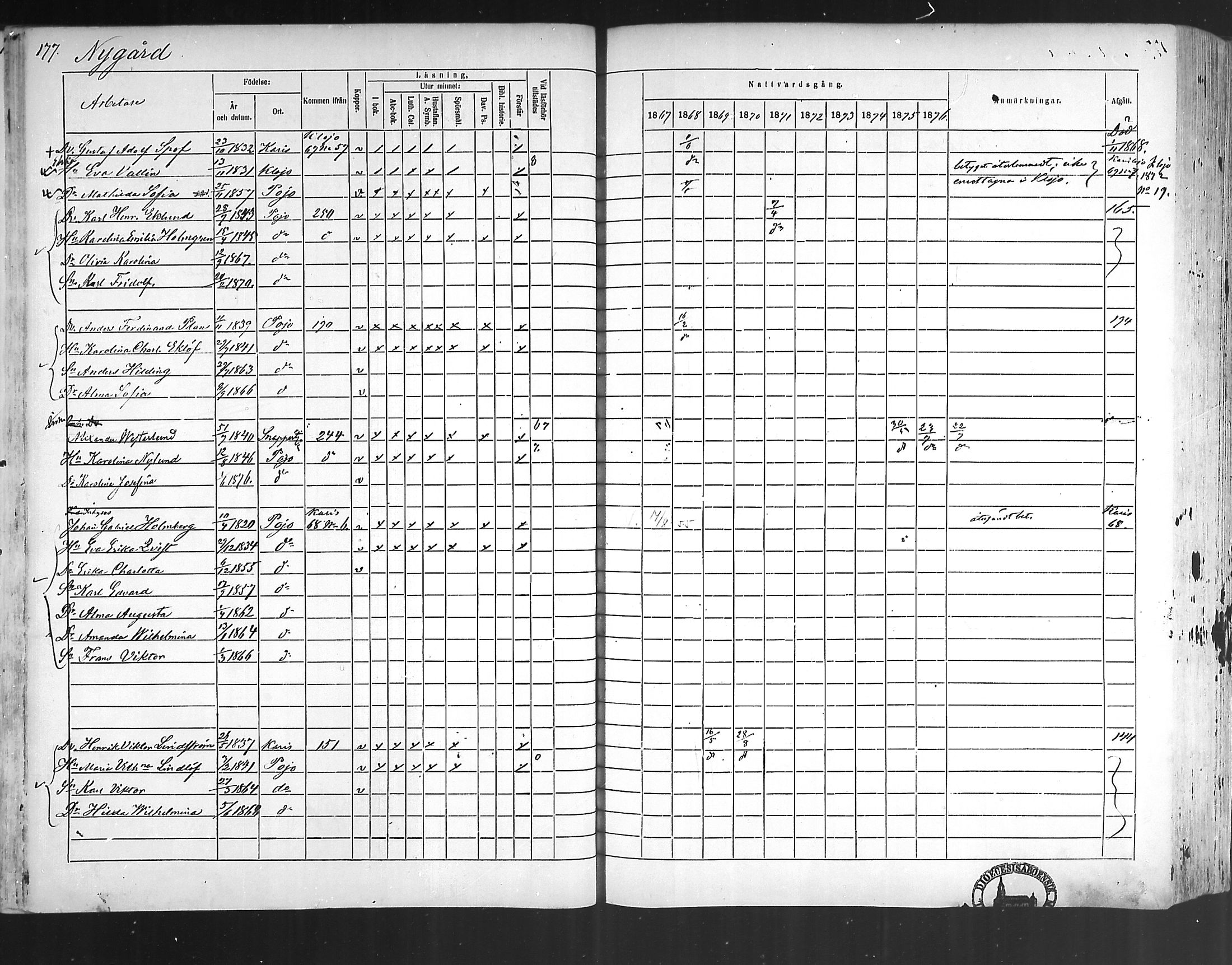 [ ../kirjat/Kirkonkirjat/pohja/rippikirja_1867-1876_mko163-177/kuvat/169.jpg ]