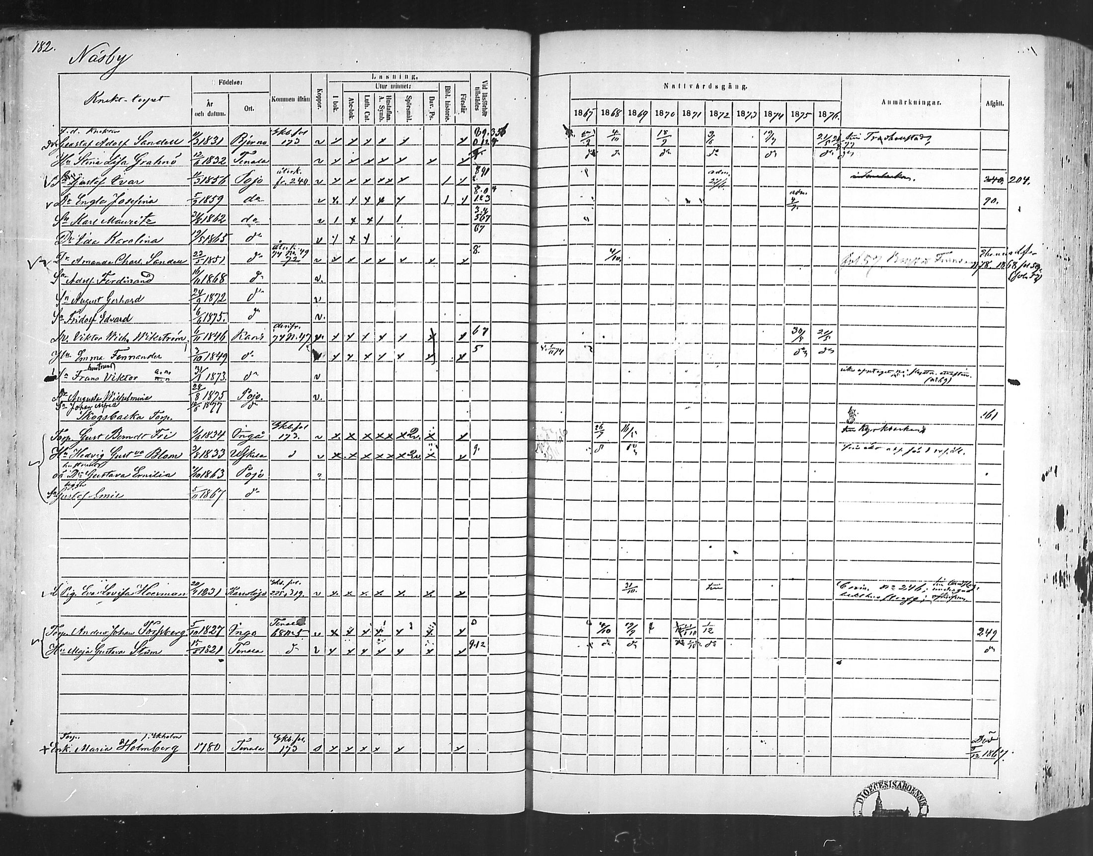 [ ../kirjat/Kirkonkirjat/pohja/rippikirja_1867-1876_mko163-177/kuvat/174.jpg ]