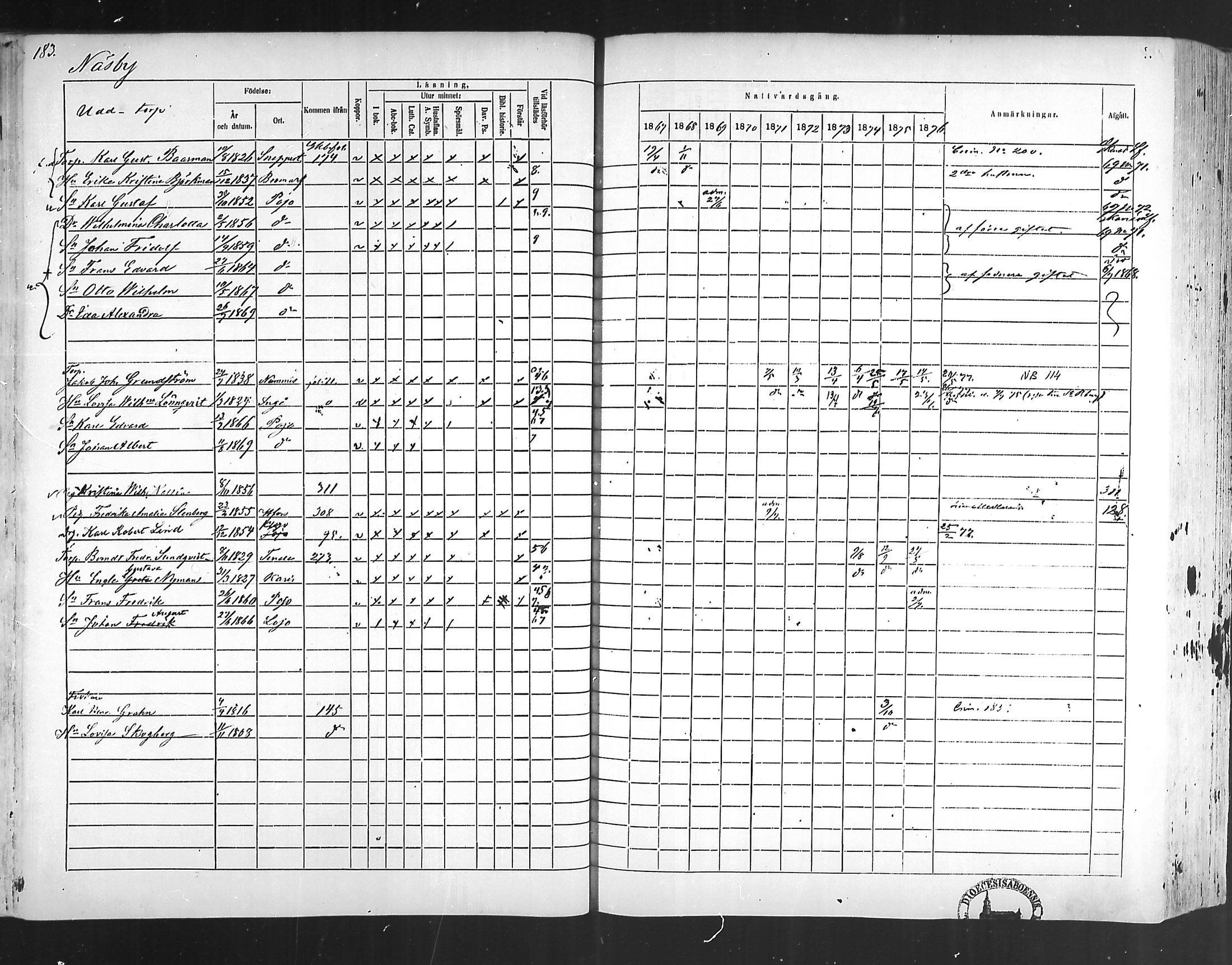 [ ../kirjat/Kirkonkirjat/pohja/rippikirja_1867-1876_mko163-177/kuvat/175.jpg ]