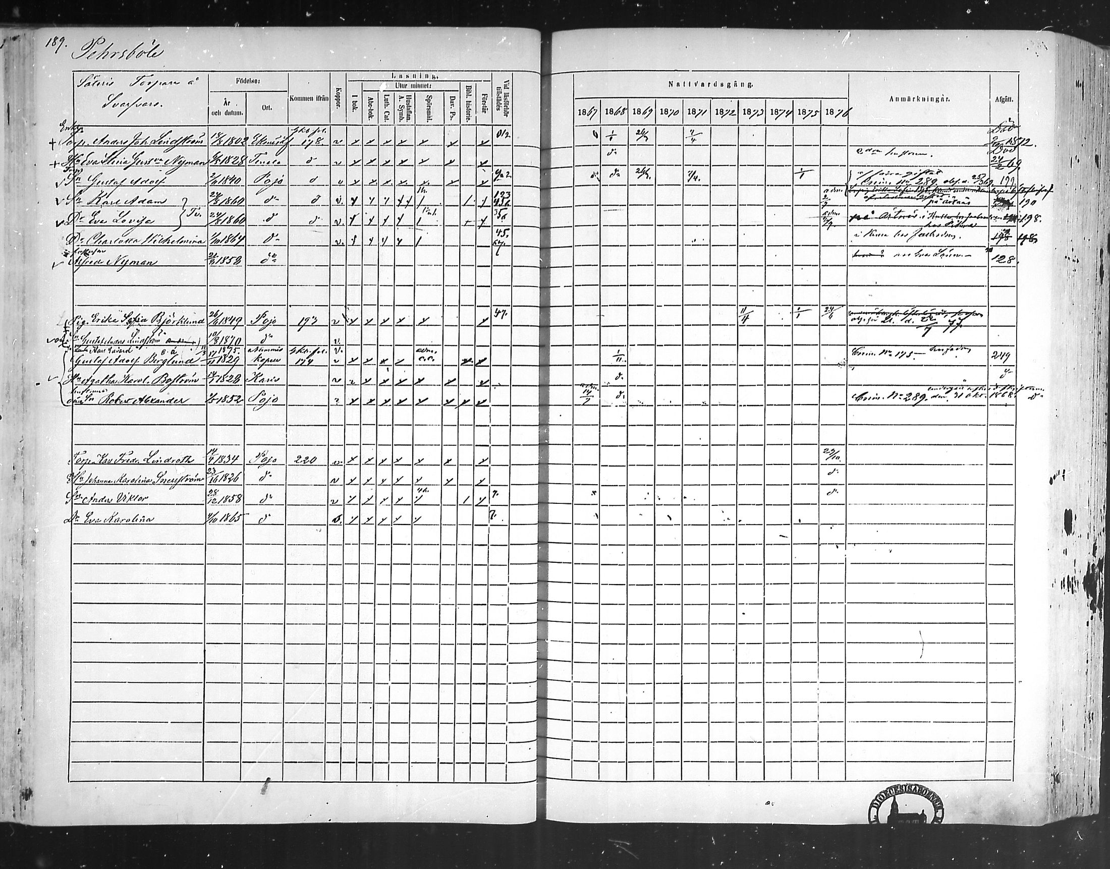 [ ../kirjat/Kirkonkirjat/pohja/rippikirja_1867-1876_mko163-177/kuvat/180.jpg ]