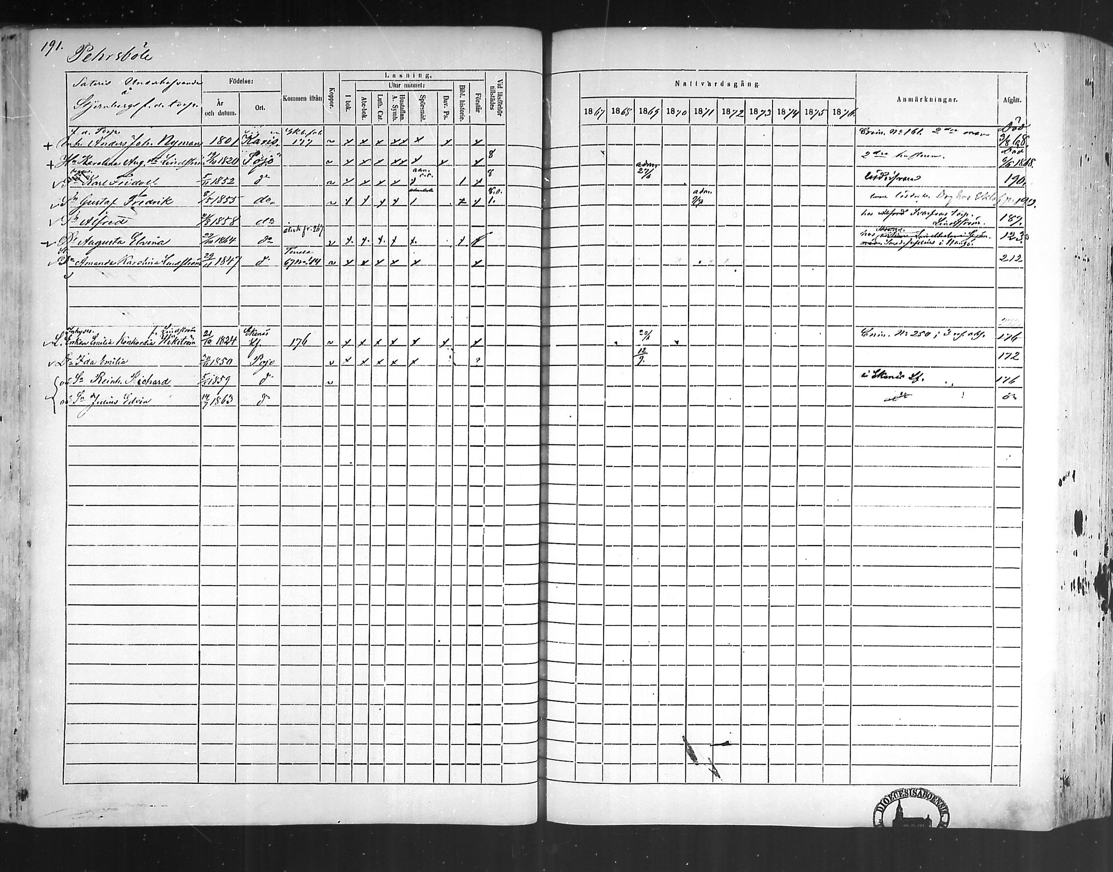 [ ../kirjat/Kirkonkirjat/pohja/rippikirja_1867-1876_mko163-177/kuvat/182.jpg ]