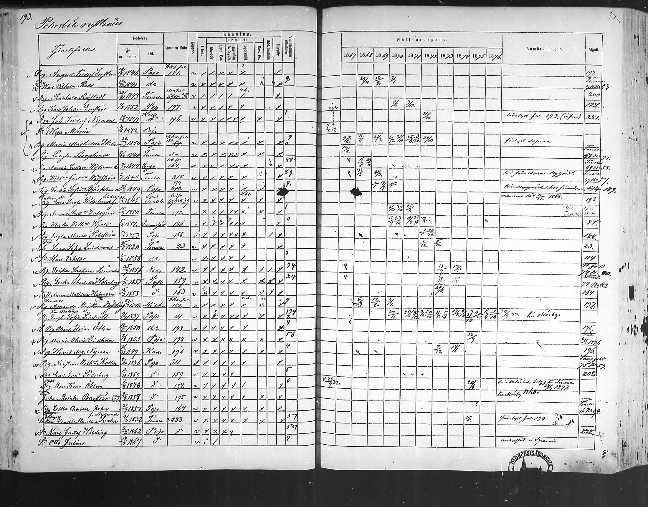 [ ../kirjat/Kirkonkirjat/pohja/rippikirja_1867-1876_mko163-177/kuvat/185.jpg ]