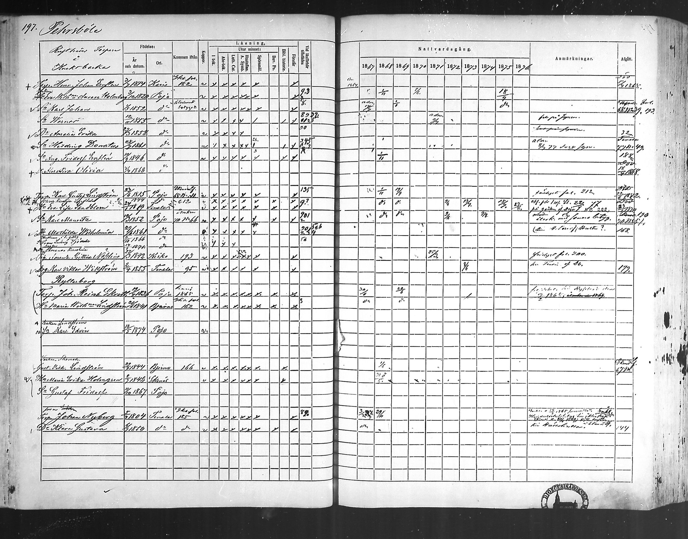 [ ../kirjat/Kirkonkirjat/pohja/rippikirja_1867-1876_mko163-177/kuvat/189.jpg ]