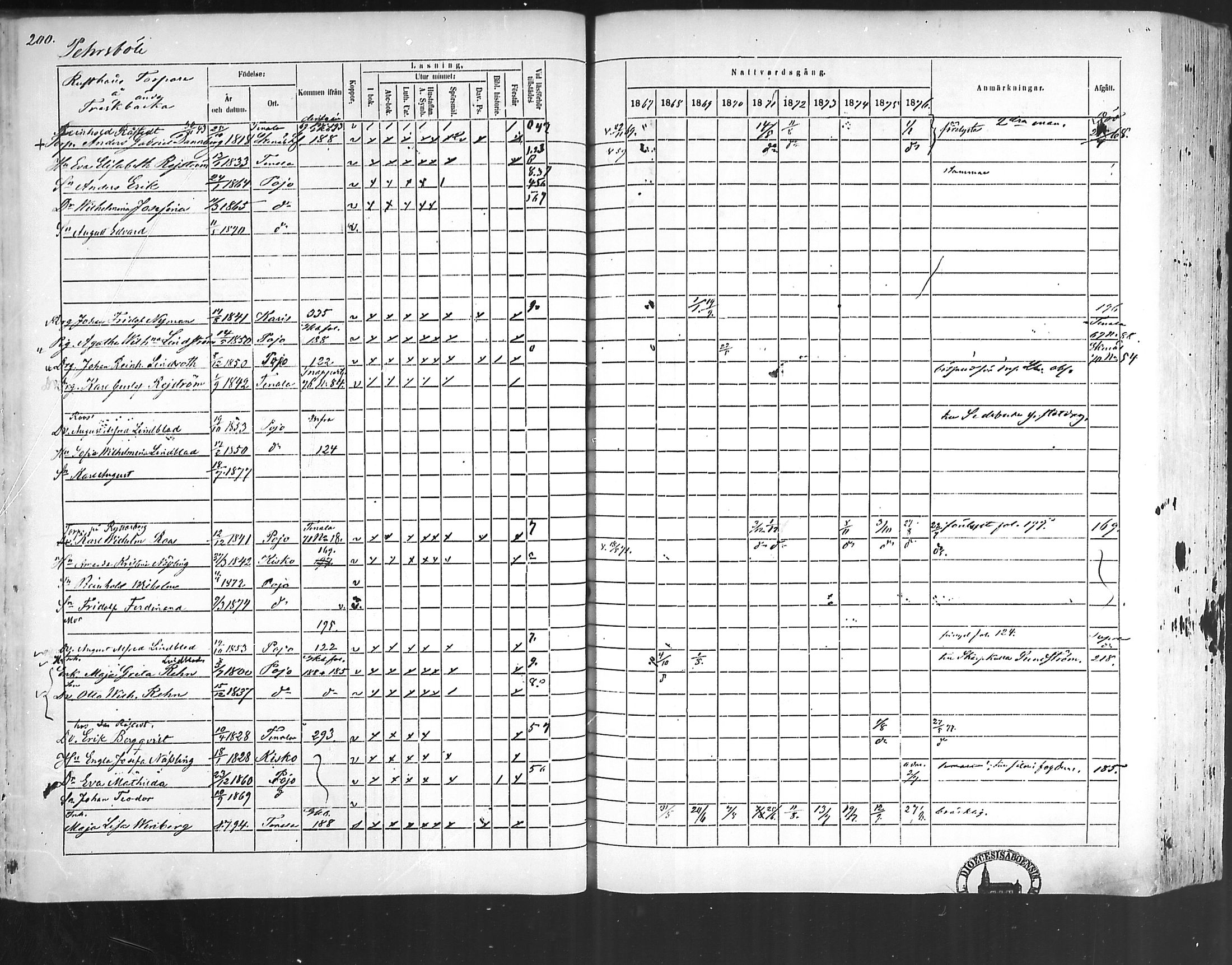 [ ../kirjat/Kirkonkirjat/pohja/rippikirja_1867-1876_mko163-177/kuvat/192.jpg ]