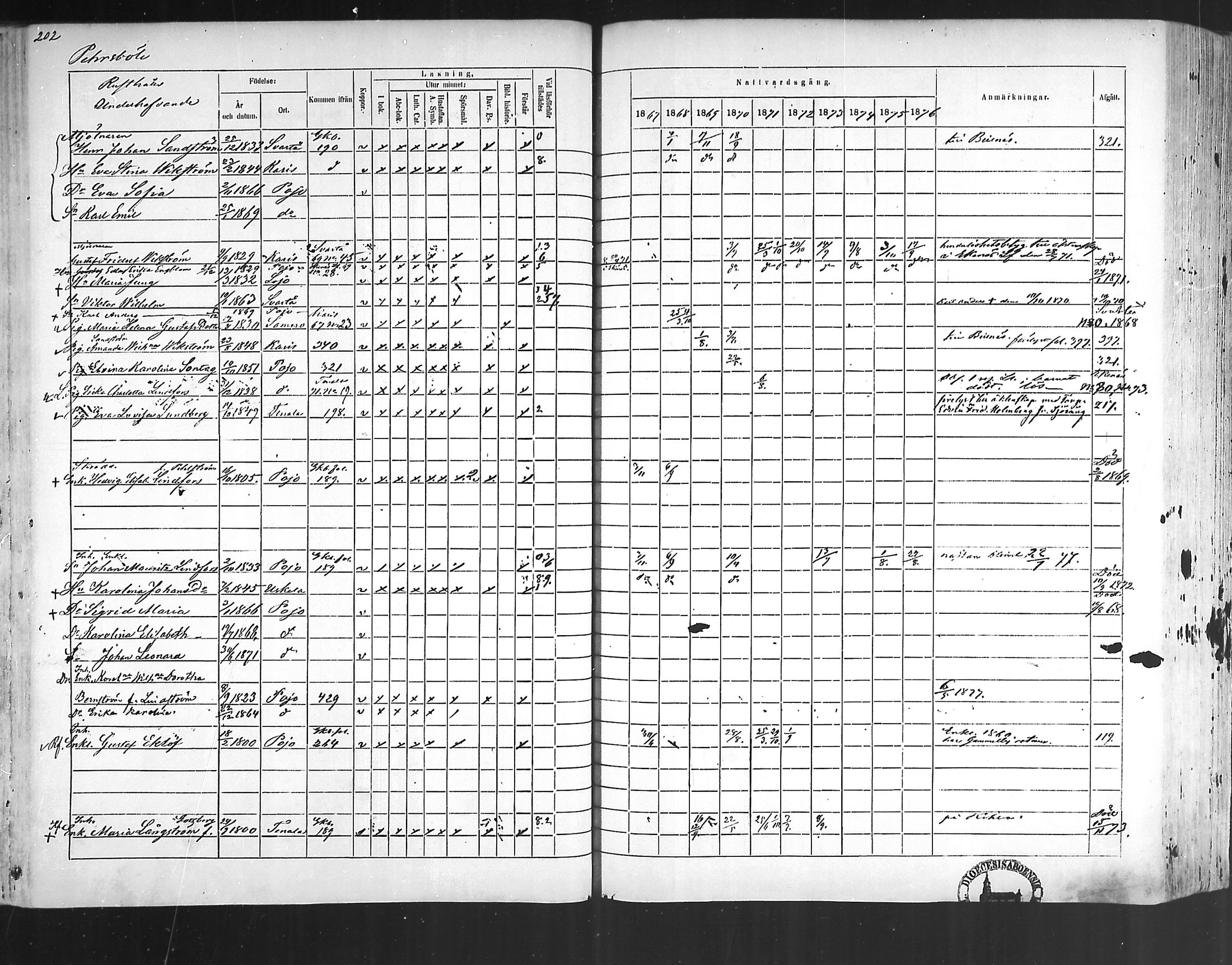 [ ../kirjat/Kirkonkirjat/pohja/rippikirja_1867-1876_mko163-177/kuvat/194.jpg ]