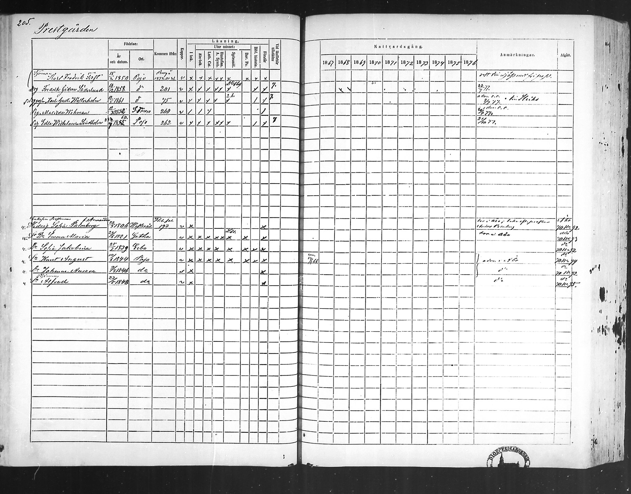 [ ../kirjat/Kirkonkirjat/pohja/rippikirja_1867-1876_mko163-177/kuvat/197.jpg ]
