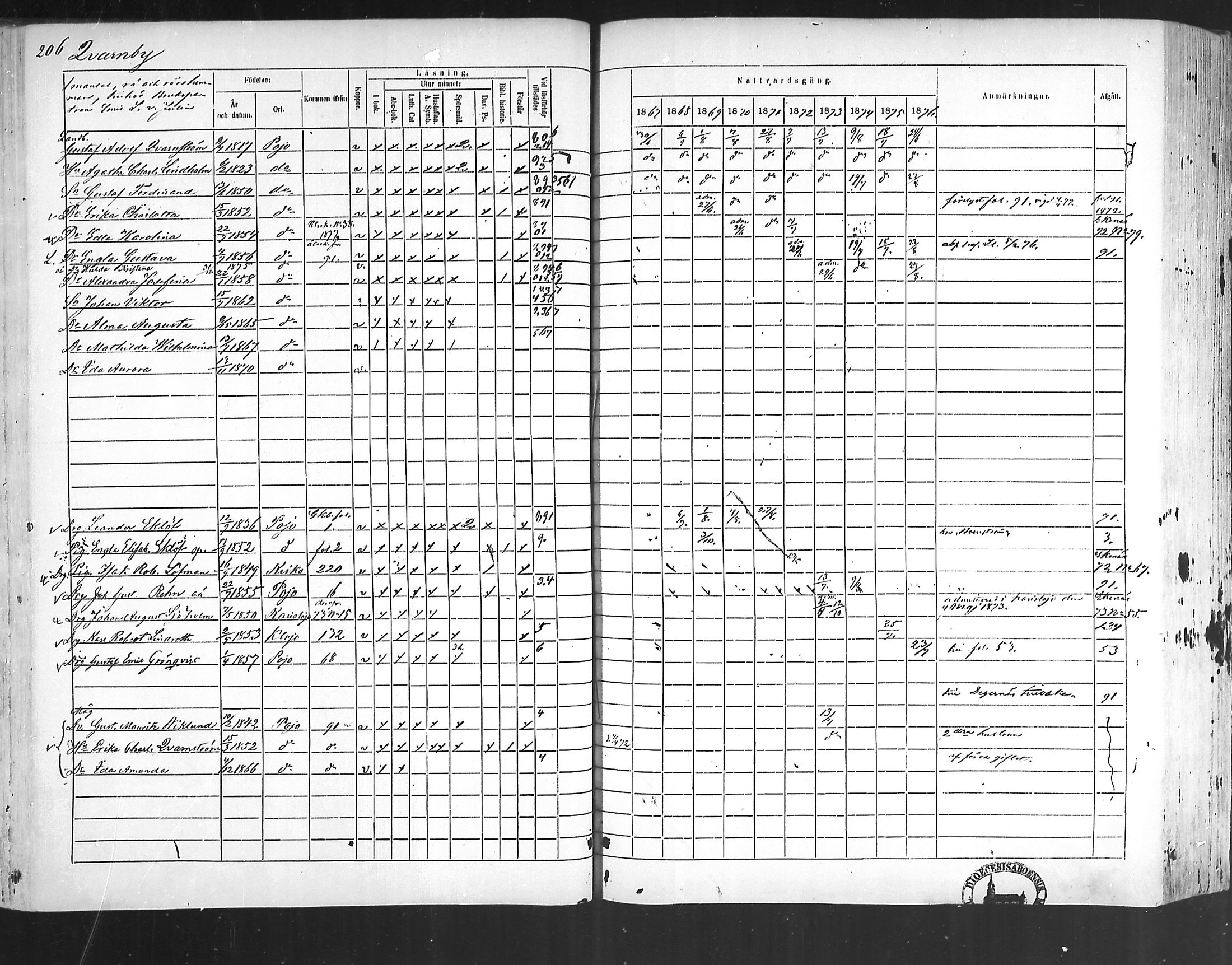 [ ../kirjat/Kirkonkirjat/pohja/rippikirja_1867-1876_mko163-177/kuvat/198.jpg ]