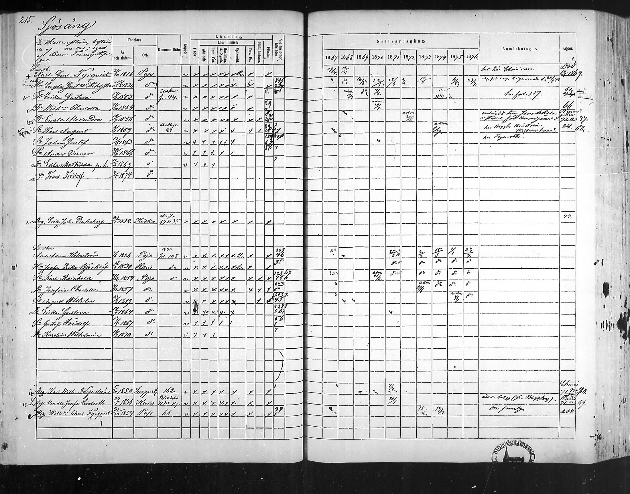[ ../kirjat/Kirkonkirjat/pohja/rippikirja_1867-1876_mko163-177/kuvat/206.jpg ]