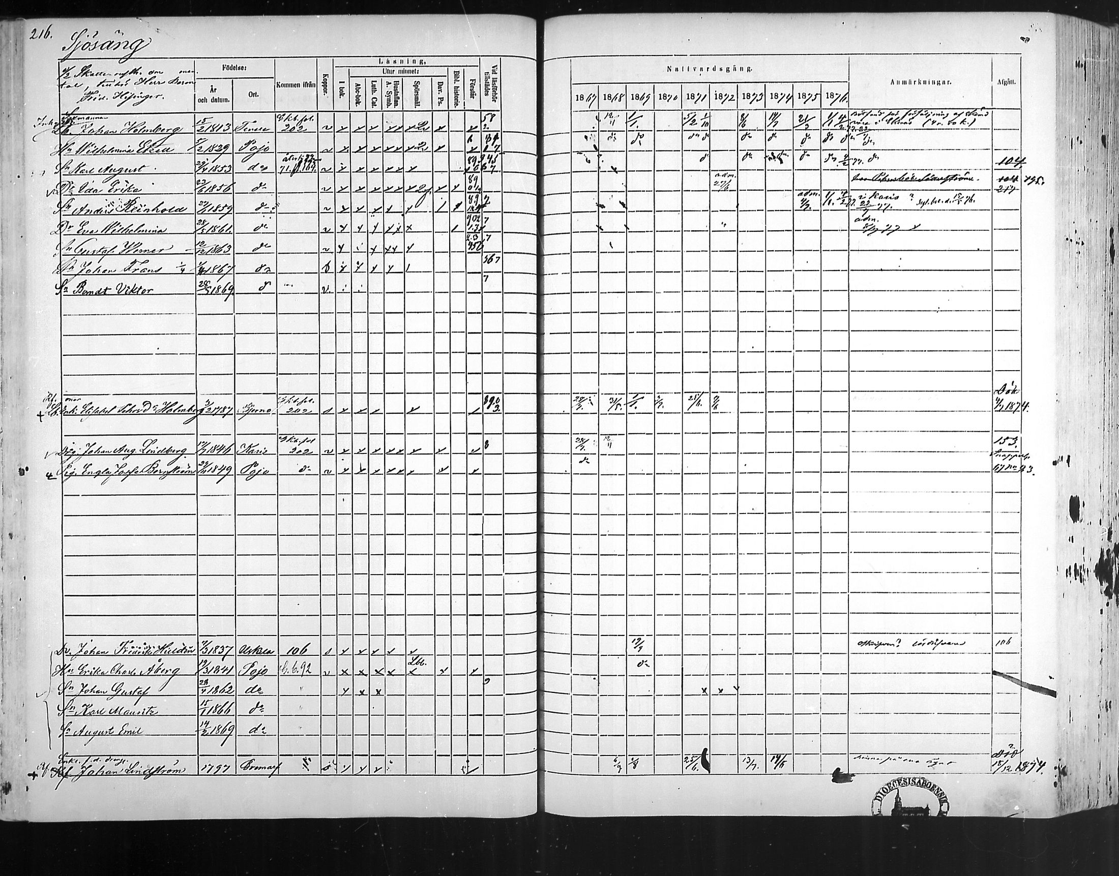 [ ../kirjat/Kirkonkirjat/pohja/rippikirja_1867-1876_mko163-177/kuvat/207.jpg ]