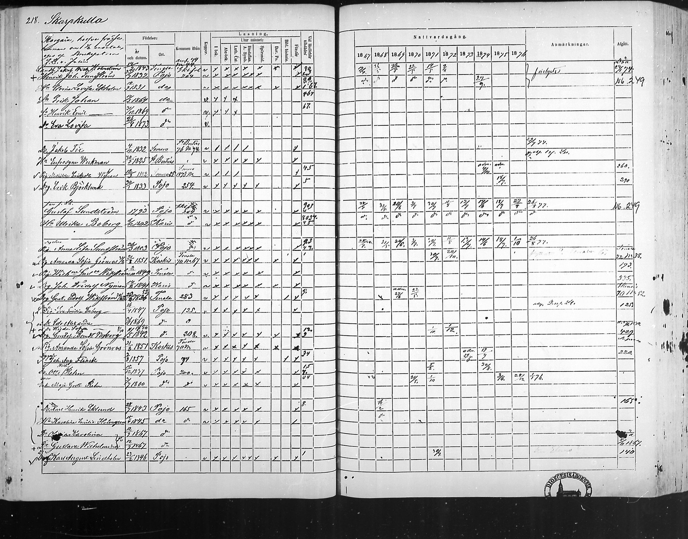 [ ../kirjat/Kirkonkirjat/pohja/rippikirja_1867-1876_mko163-177/kuvat/209.jpg ]