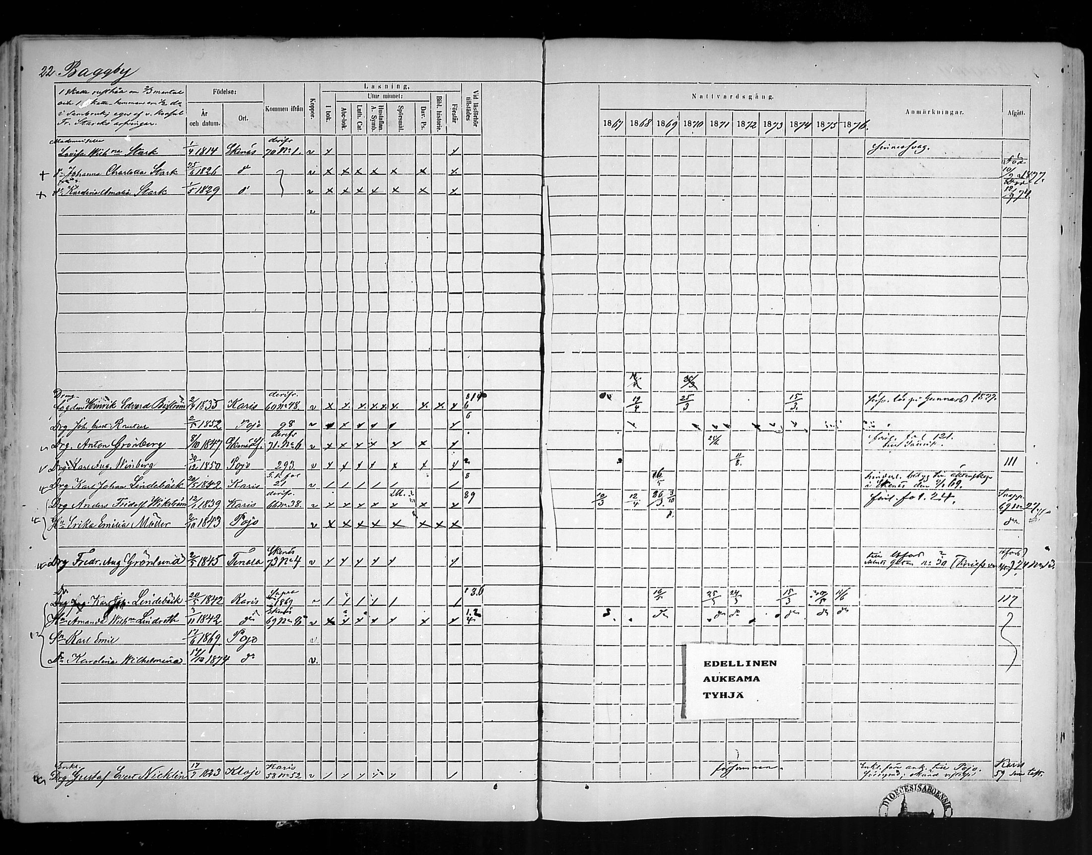 [ ../kirjat/Kirkonkirjat/pohja/rippikirja_1867-1876_mko163-177/kuvat/21.jpg ]