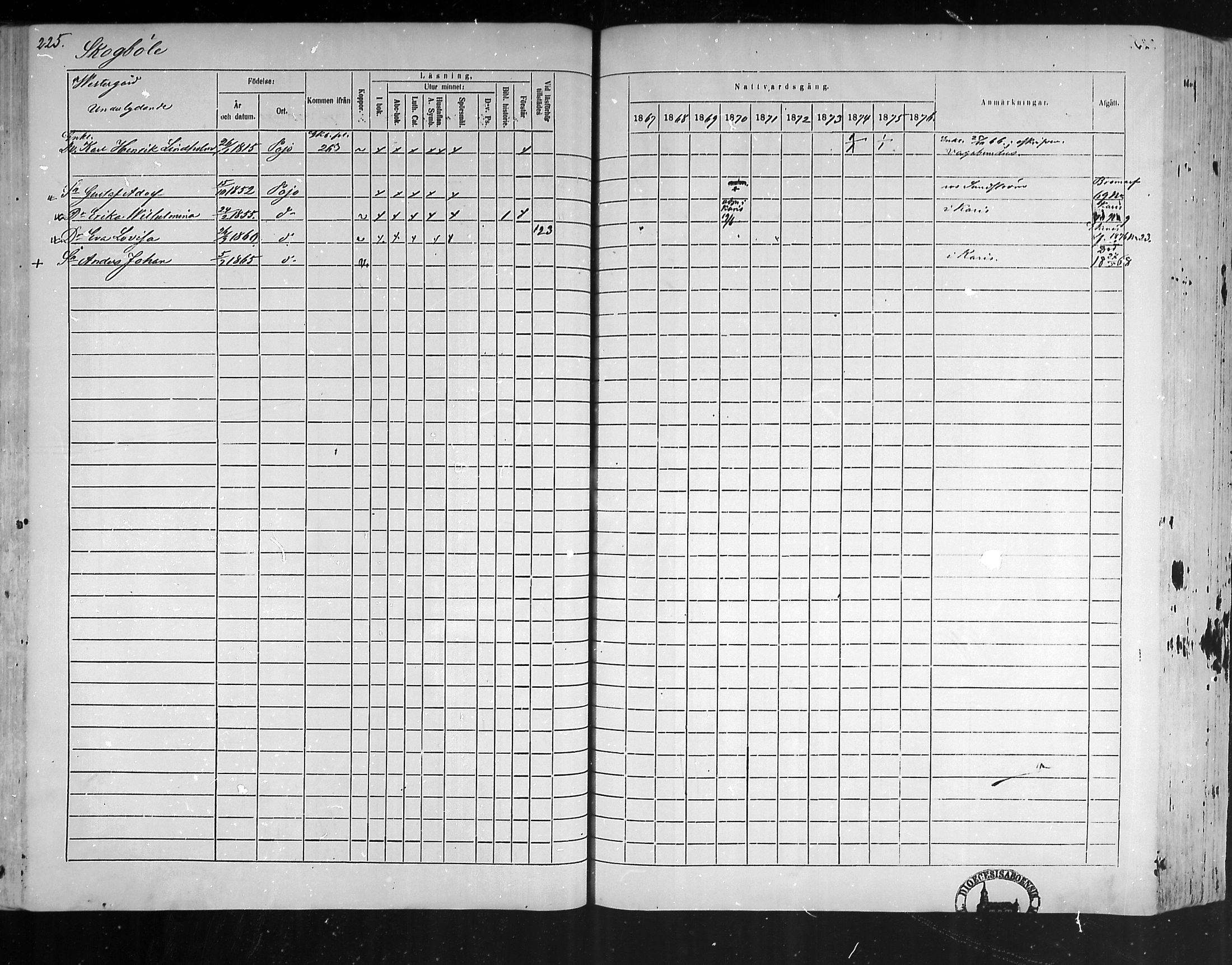 [ ../kirjat/Kirkonkirjat/pohja/rippikirja_1867-1876_mko163-177/kuvat/215.jpg ]