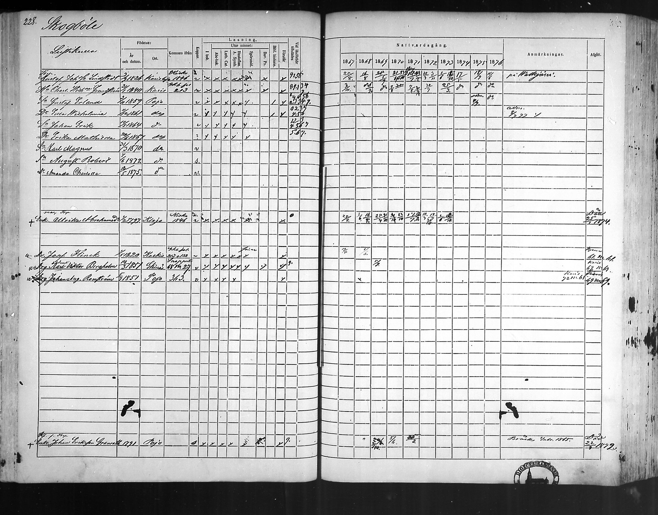 [ ../kirjat/Kirkonkirjat/pohja/rippikirja_1867-1876_mko163-177/kuvat/218.jpg ]